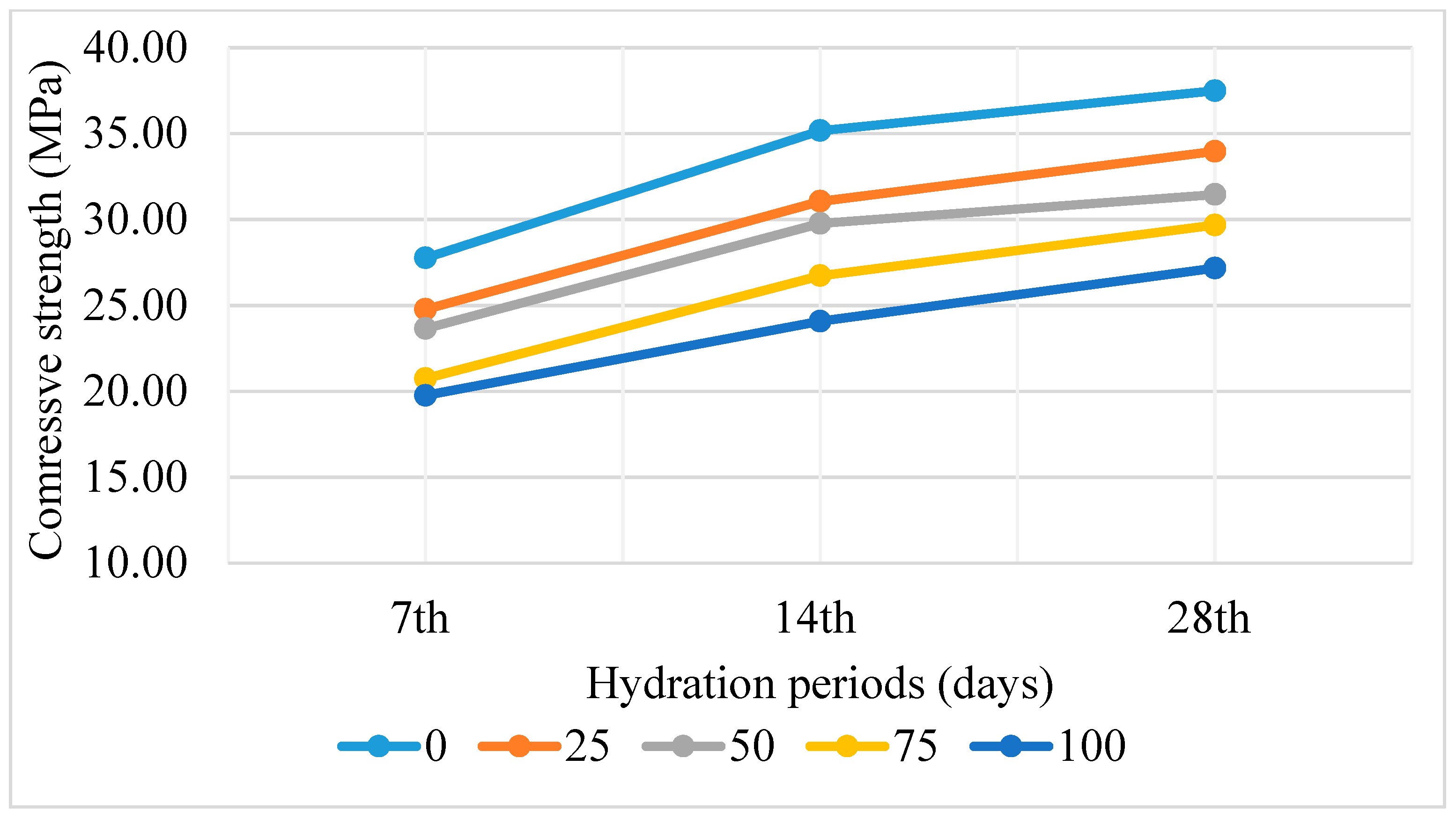 Sustainability 11 07116 g006 550