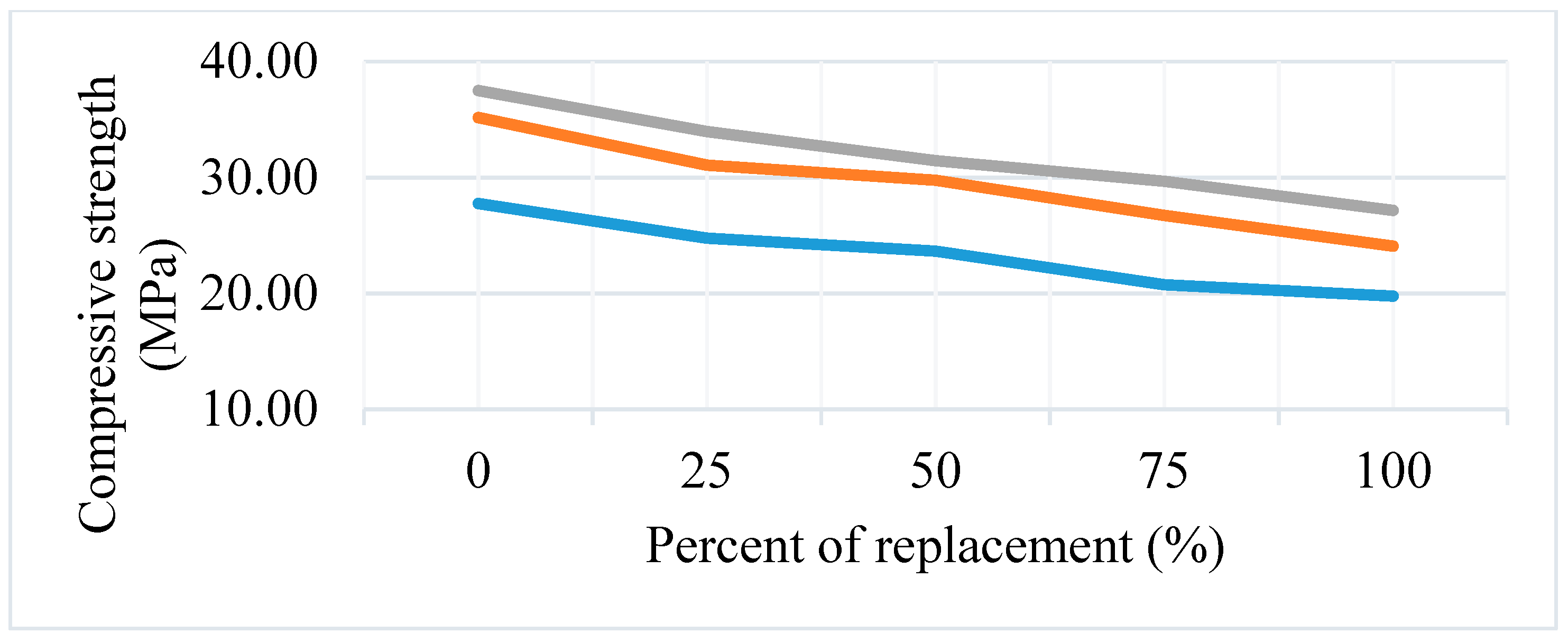Sustainability 11 07116 g007 550