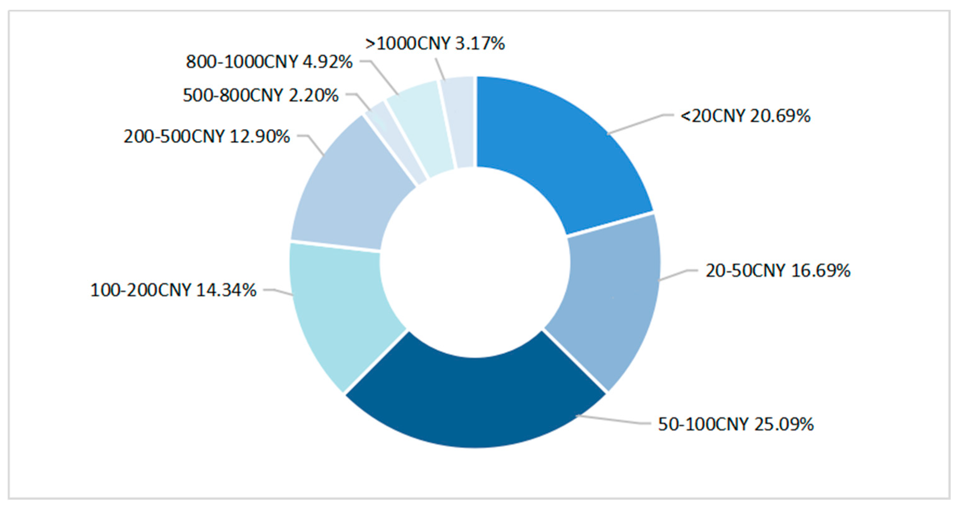 Sustainability 11 07117 g002