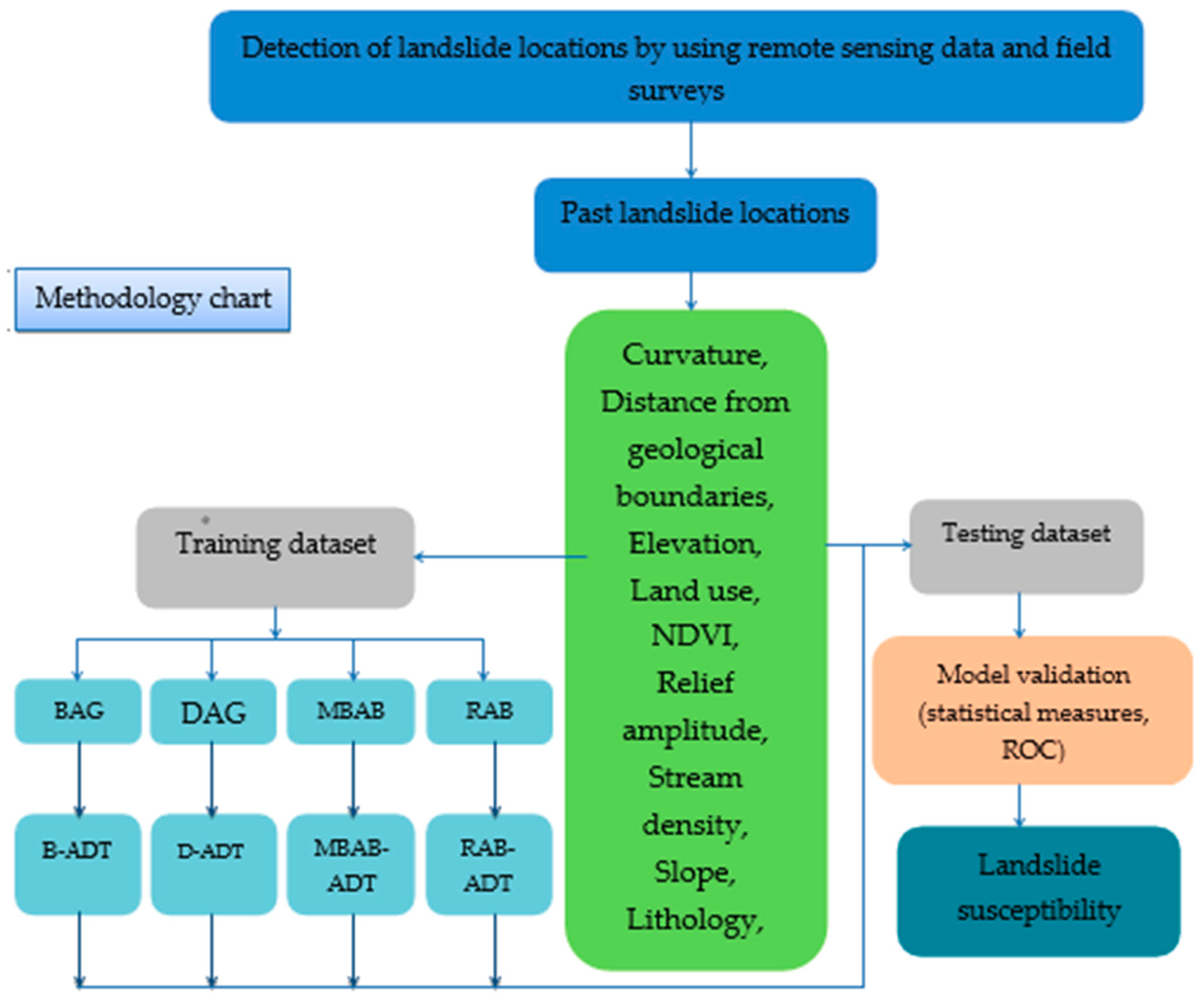 Sustainability 11 07118 g004