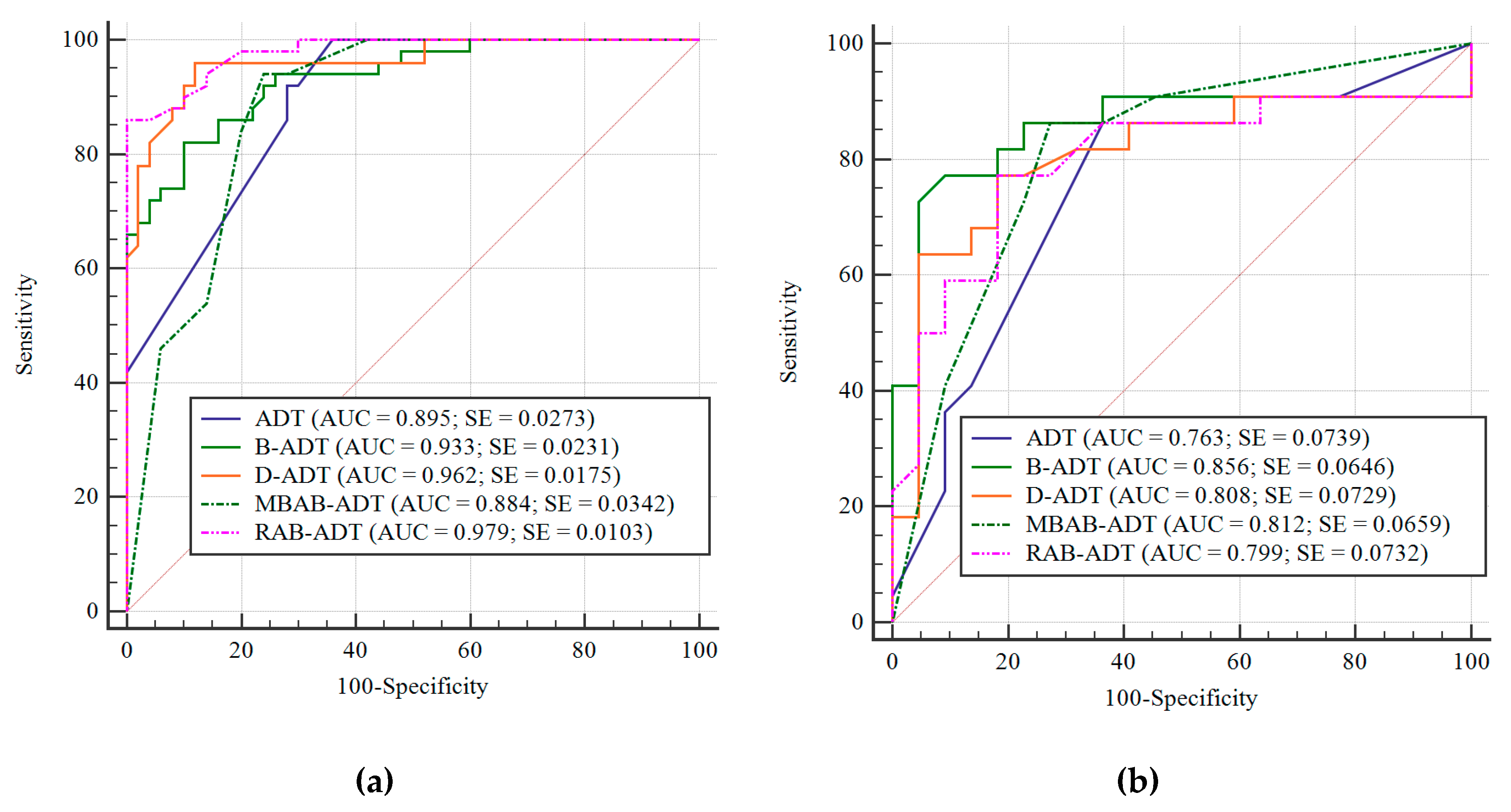 Sustainability 11 07118 g007