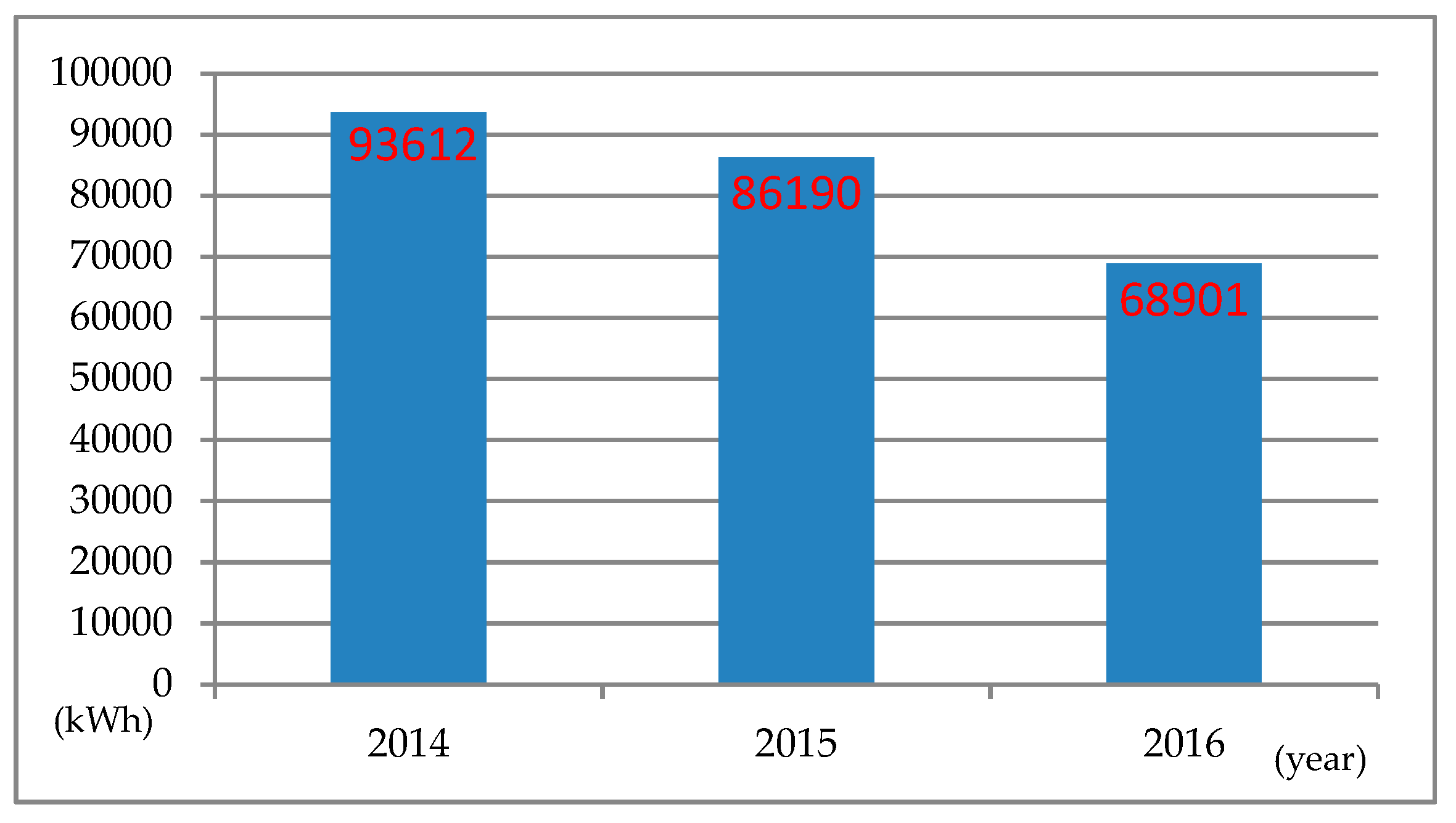 Sustainability 11 07125 g001