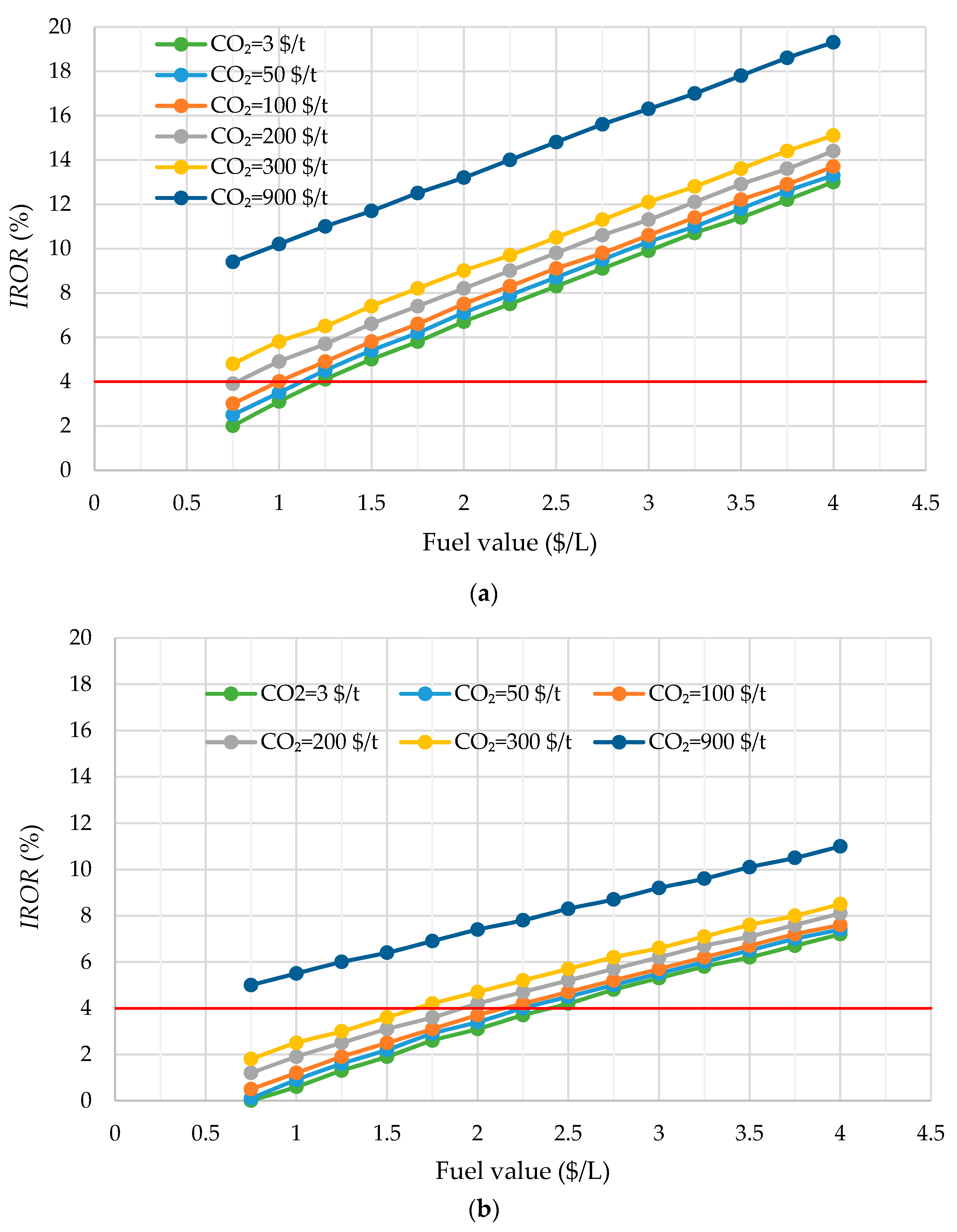 Sustainability 11 07127 g005