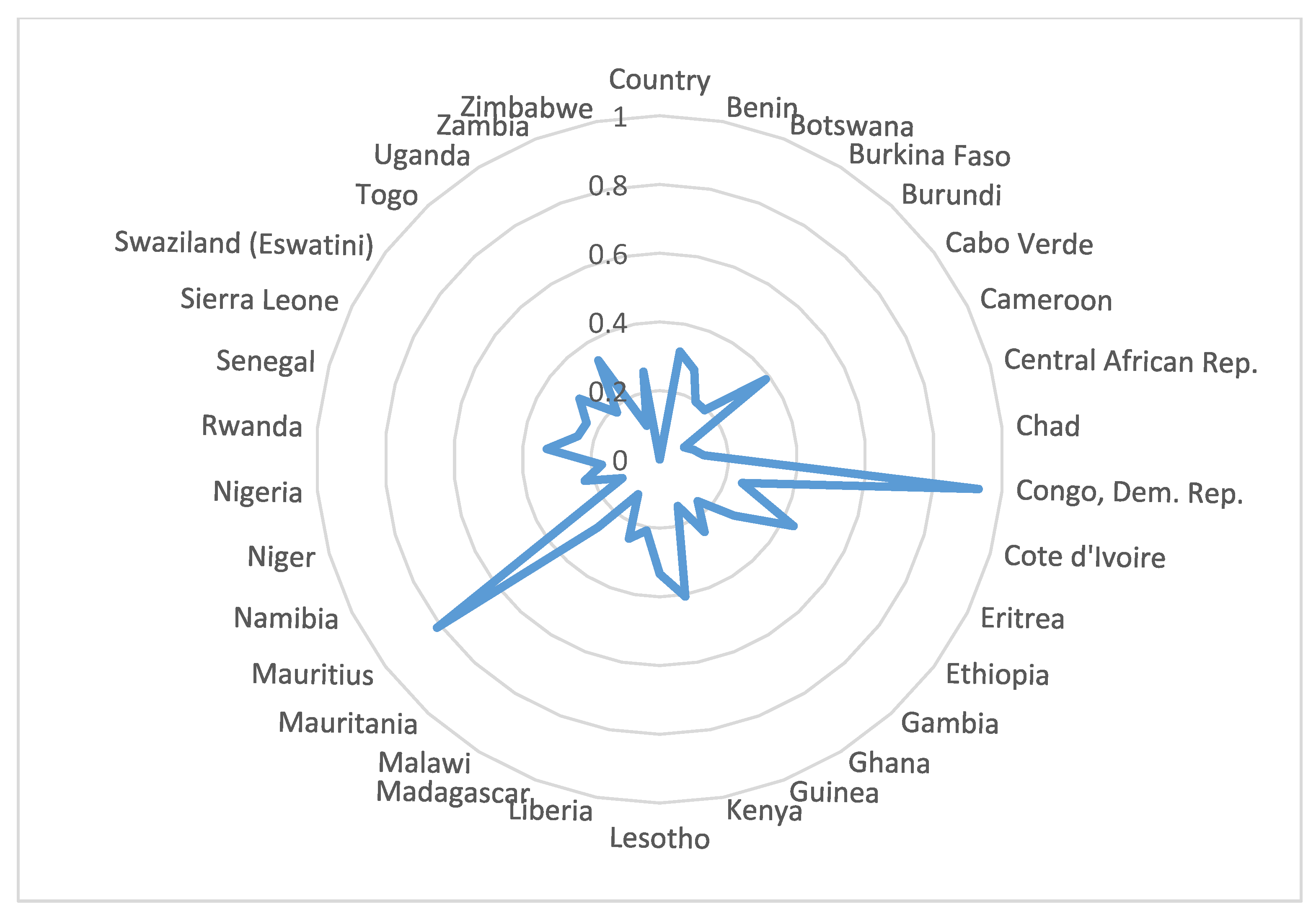 Sustainability 11 07129 g003 Sustainability 11 07129 g003
