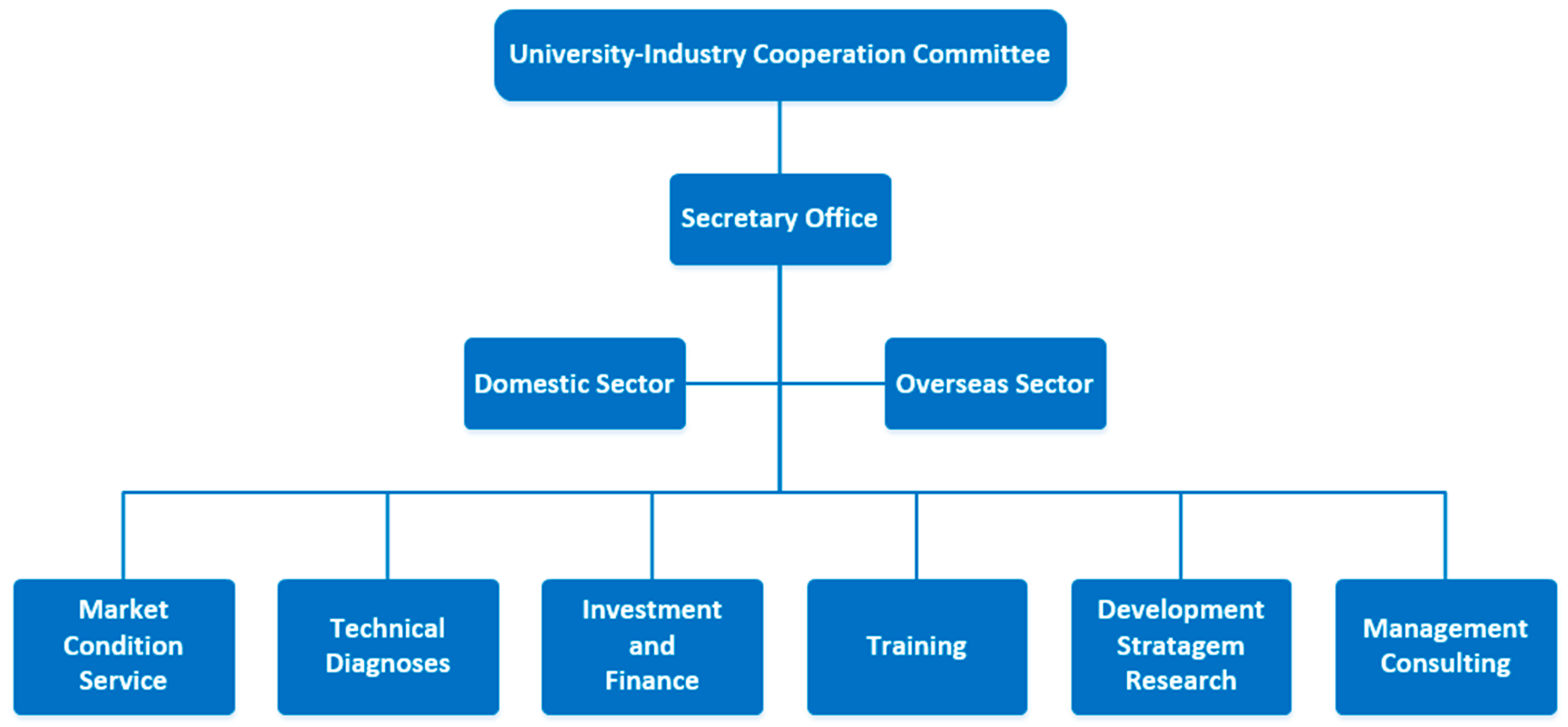 Sustainability 11 07133 g002 Sustainability 11 07133 g002