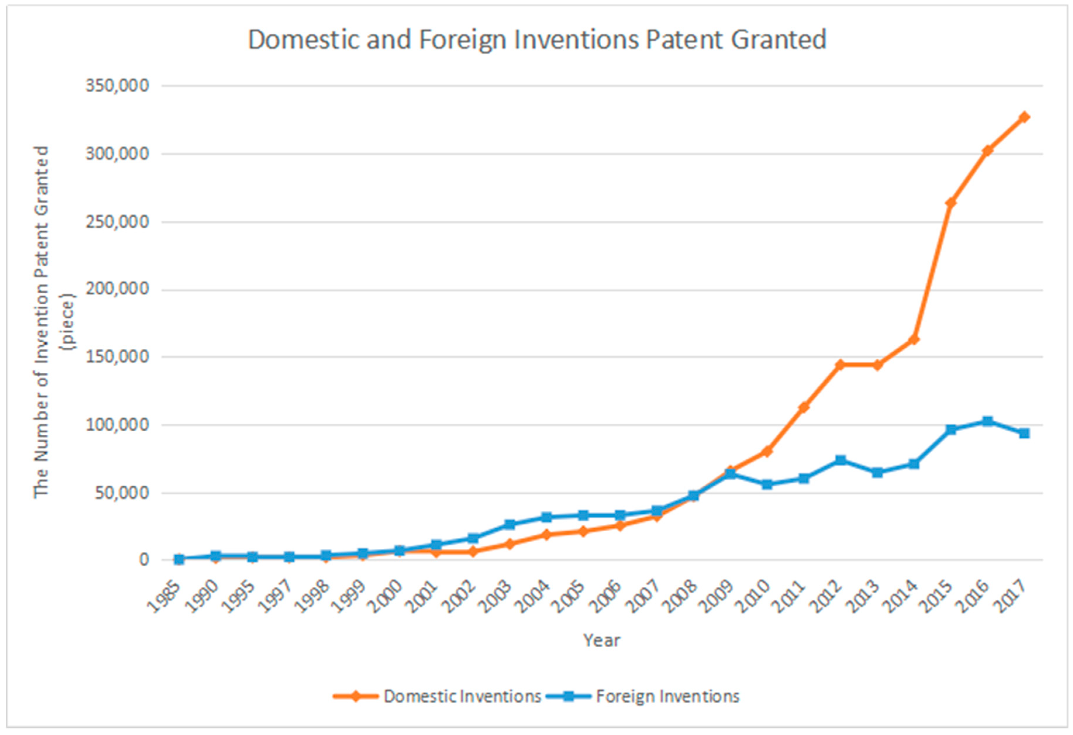 Sustainability Free Full Text Developing Joint R Amp D Institutes Between Chinese Universities And International Enterprises In China S Innovation System A Case At Tsinghua University Html