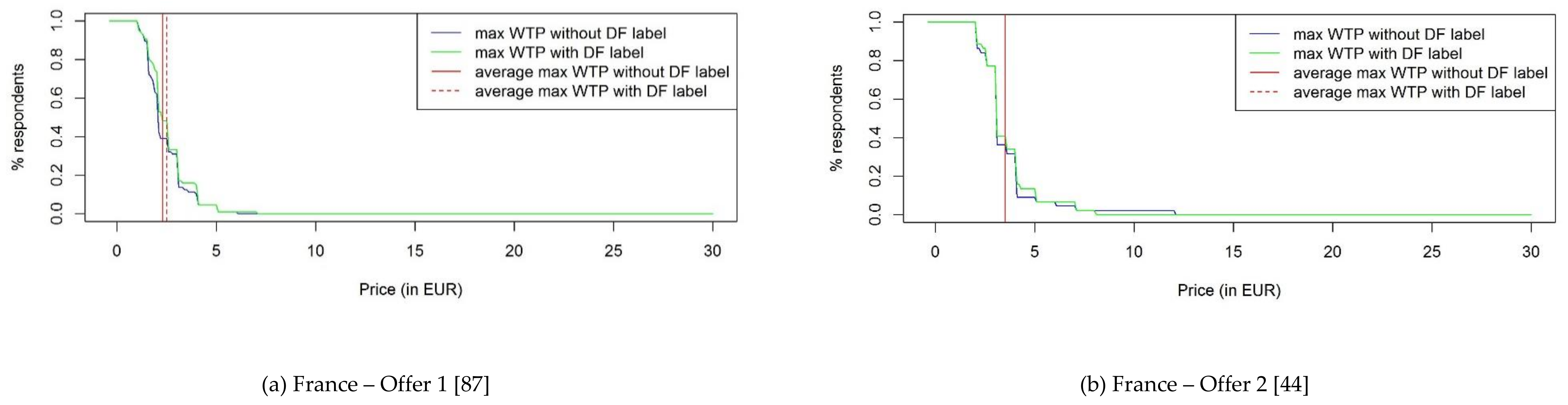 Sustainability 11 07134 g0a2a