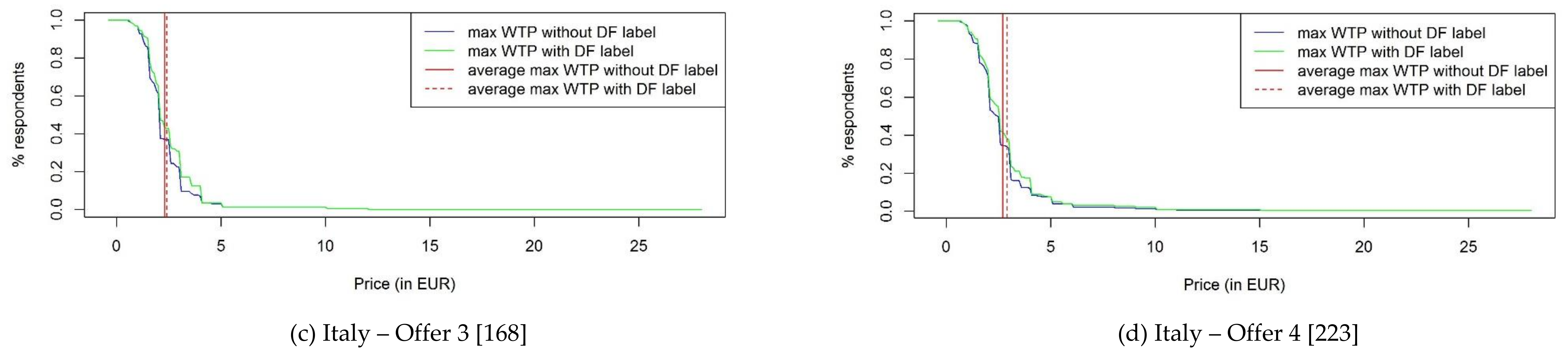 Sustainability 11 07134 g0a3b