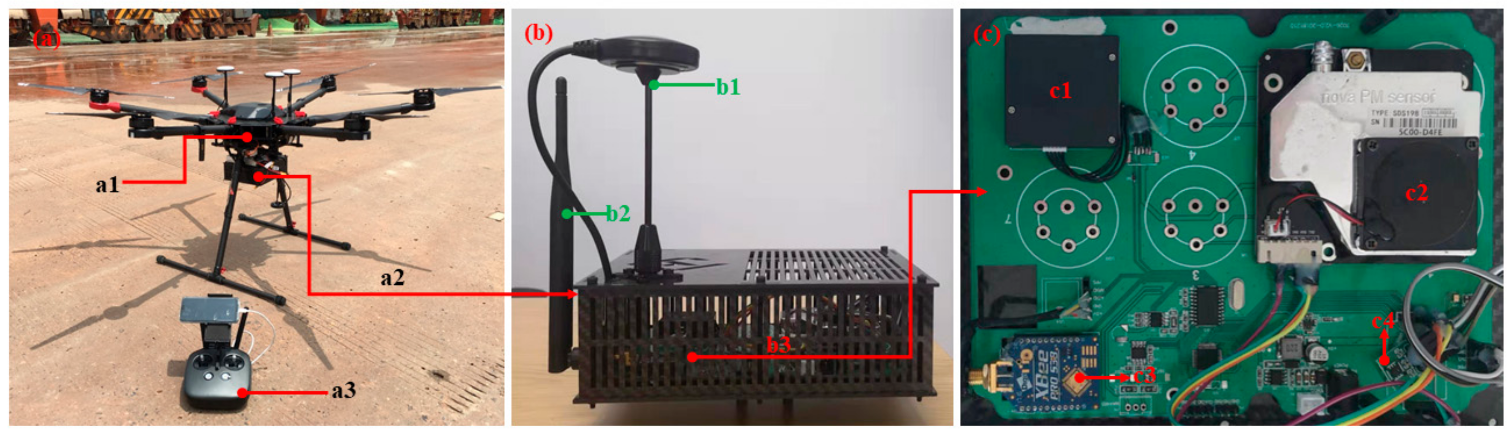 Sustainability 11 07135 g003