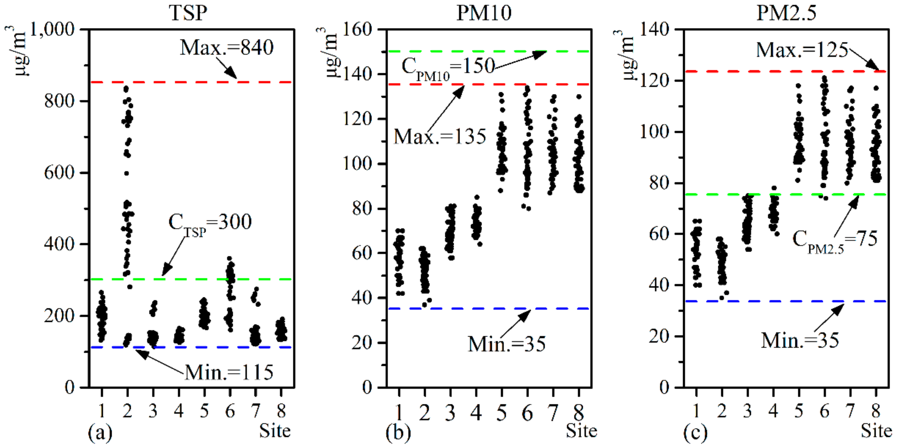 Sustainability 11 07135 g004