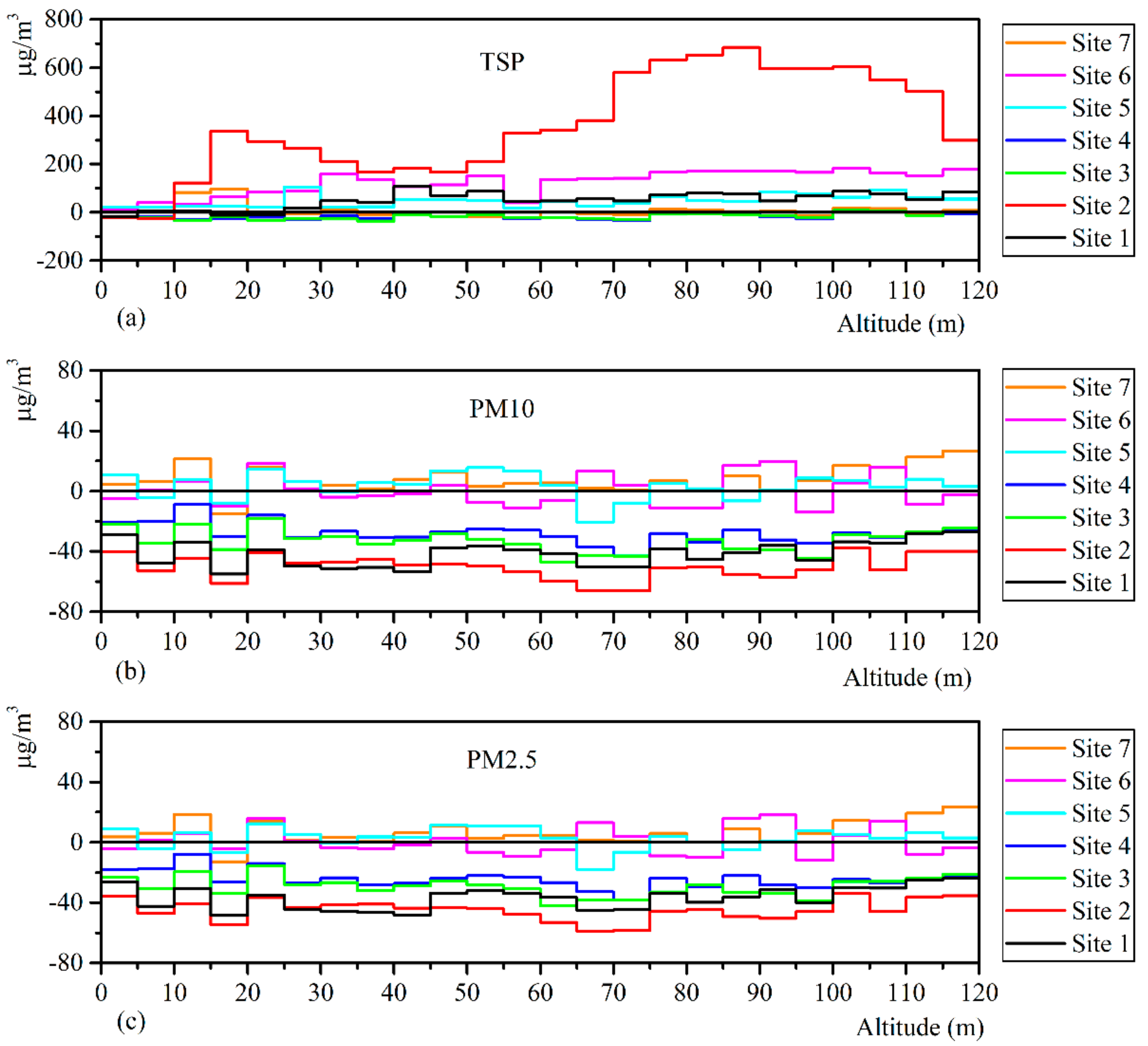 Sustainability 11 07135 g005