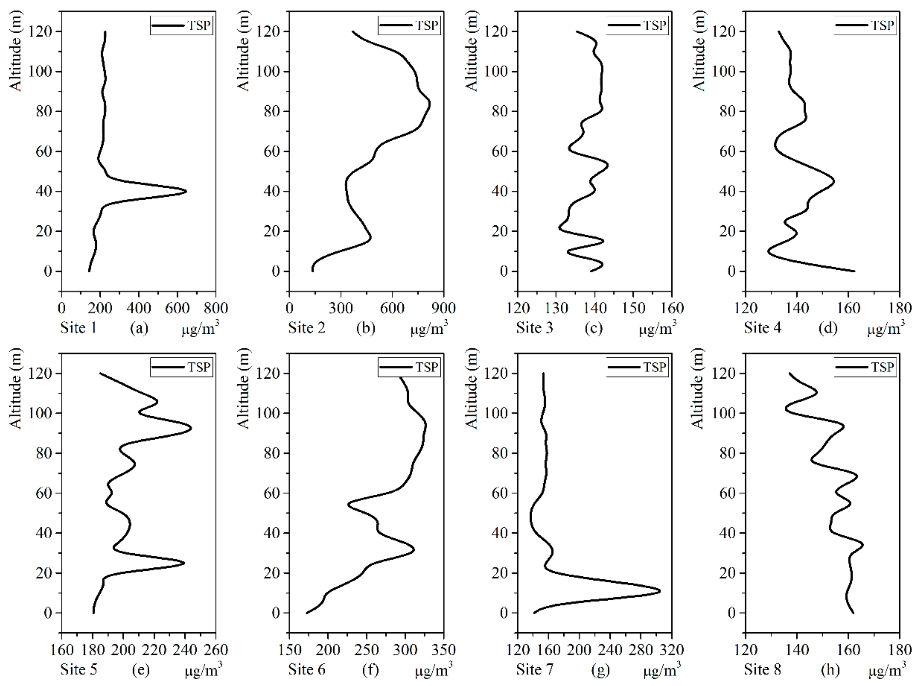 Sustainability 11 07135 g006