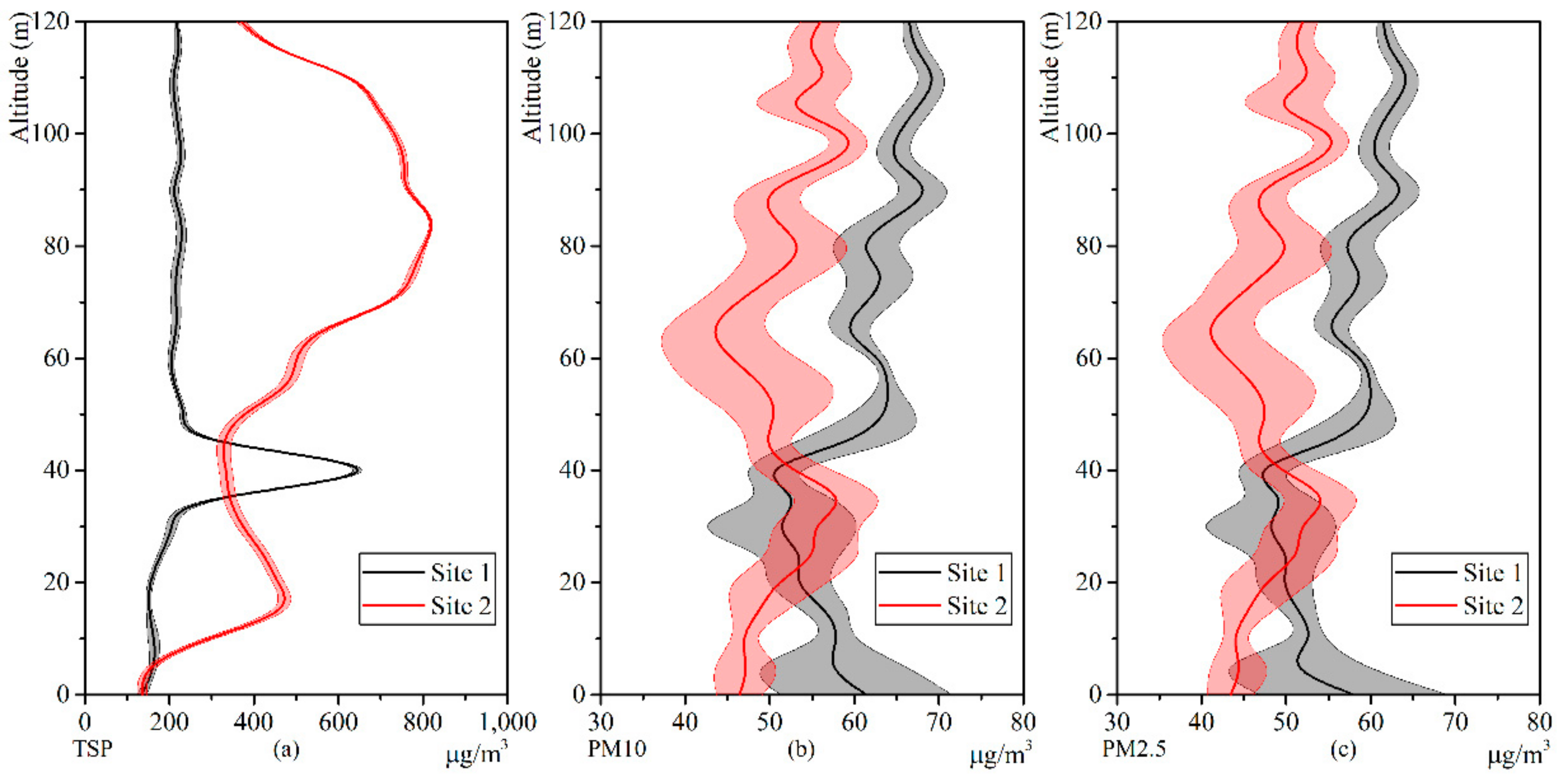 Sustainability 11 07135 g008