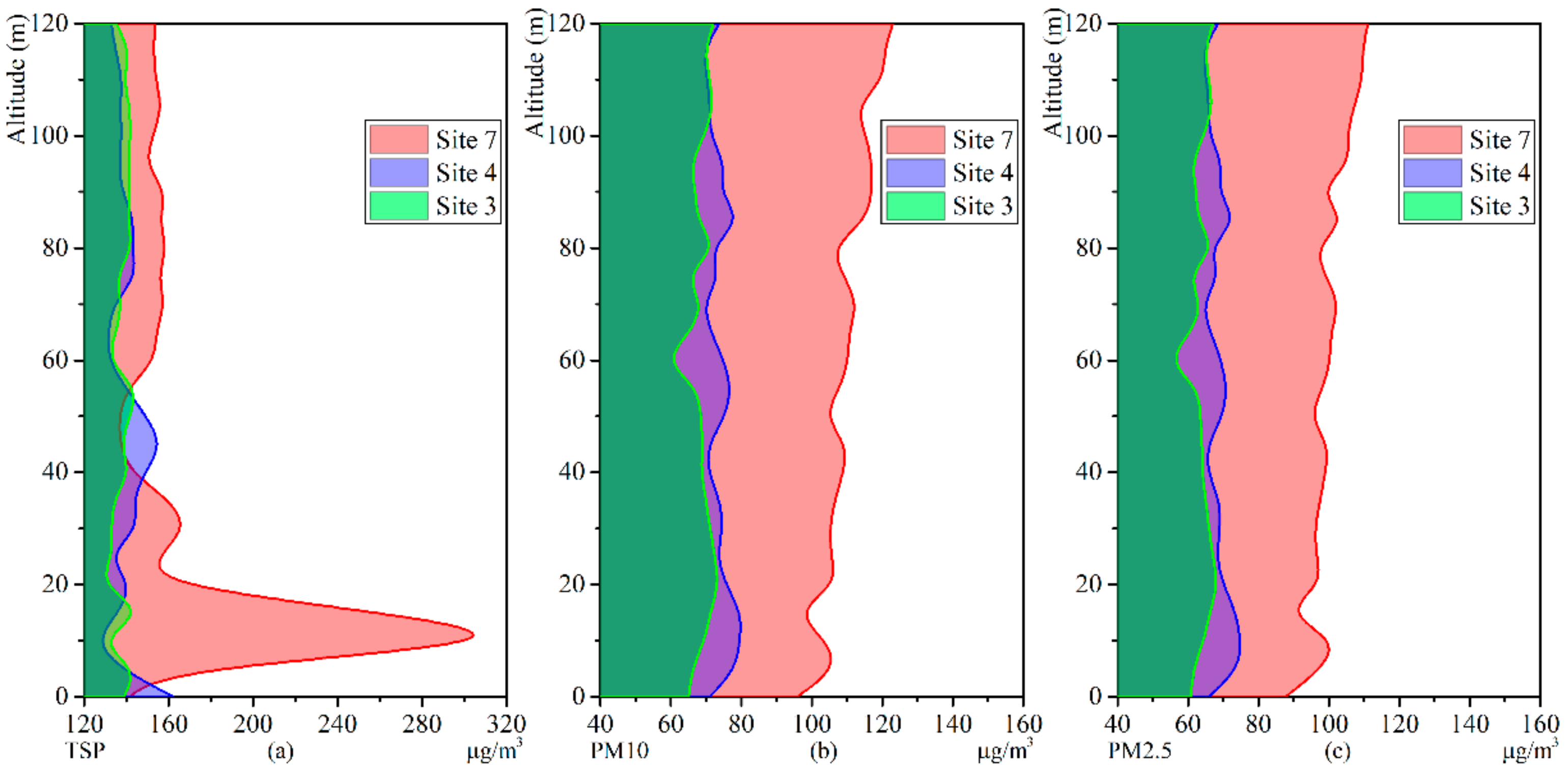 Sustainability 11 07135 g010