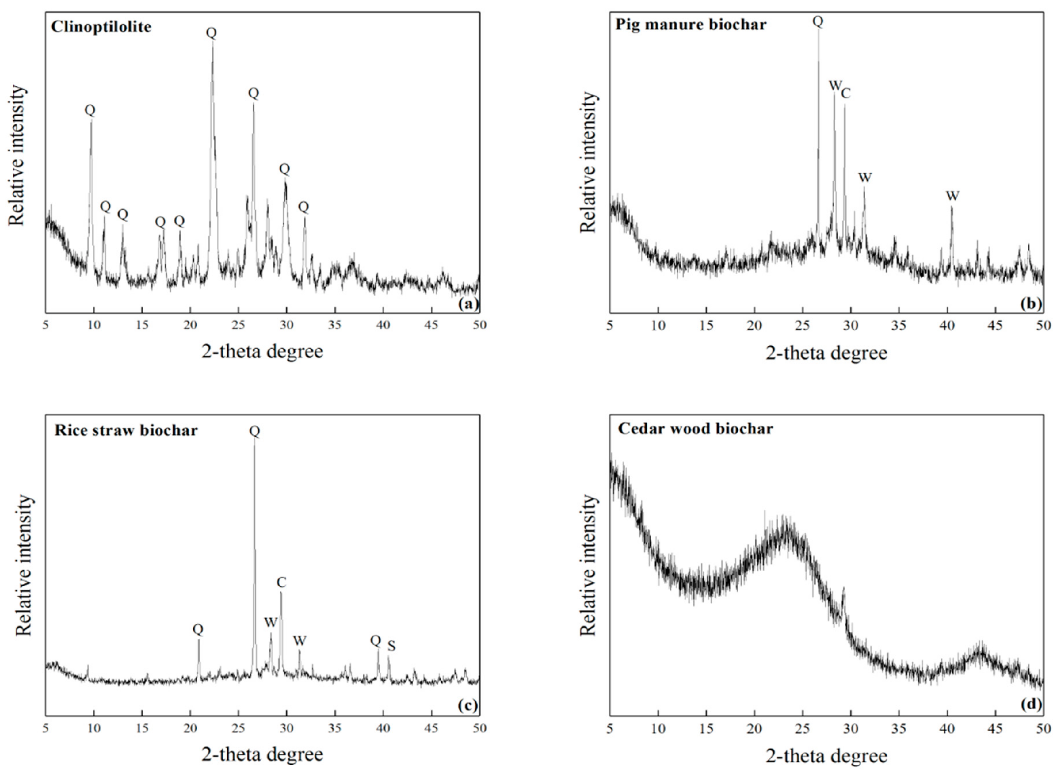 Sustainability 11 07136 g003a
