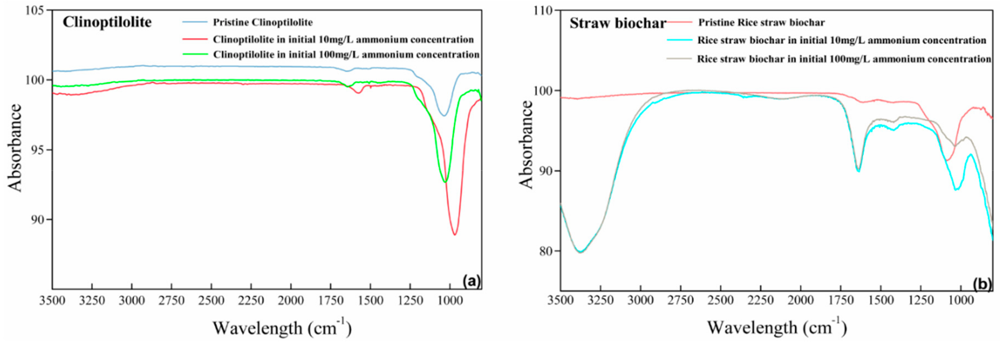 Sustainability 11 07136 g007