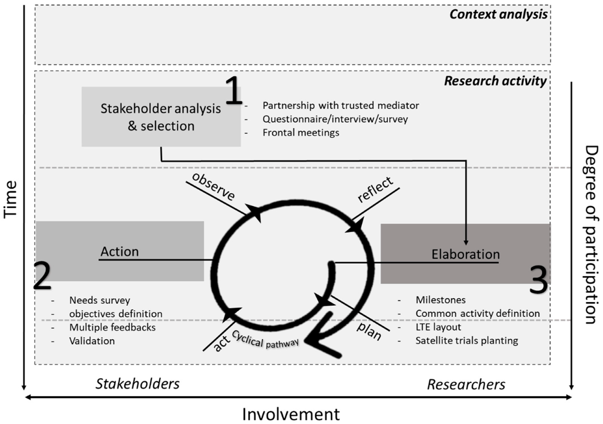 Sustainability 11 07138 g001 Sustainability 11 07138 g001