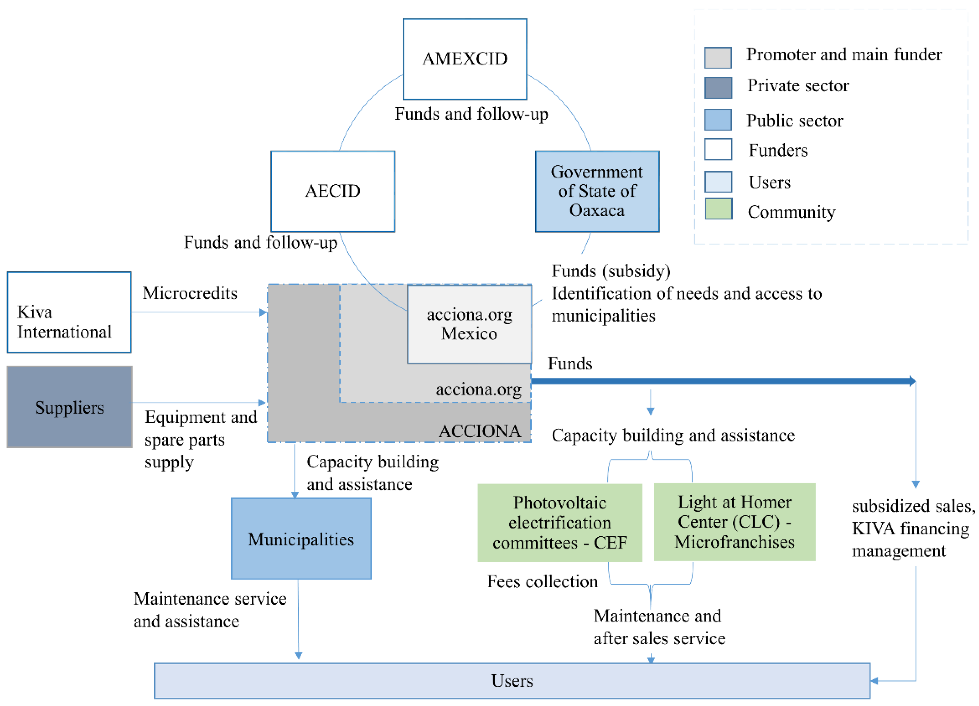Sustainability 11 07139 g002 Sustainability 11 07139 g002