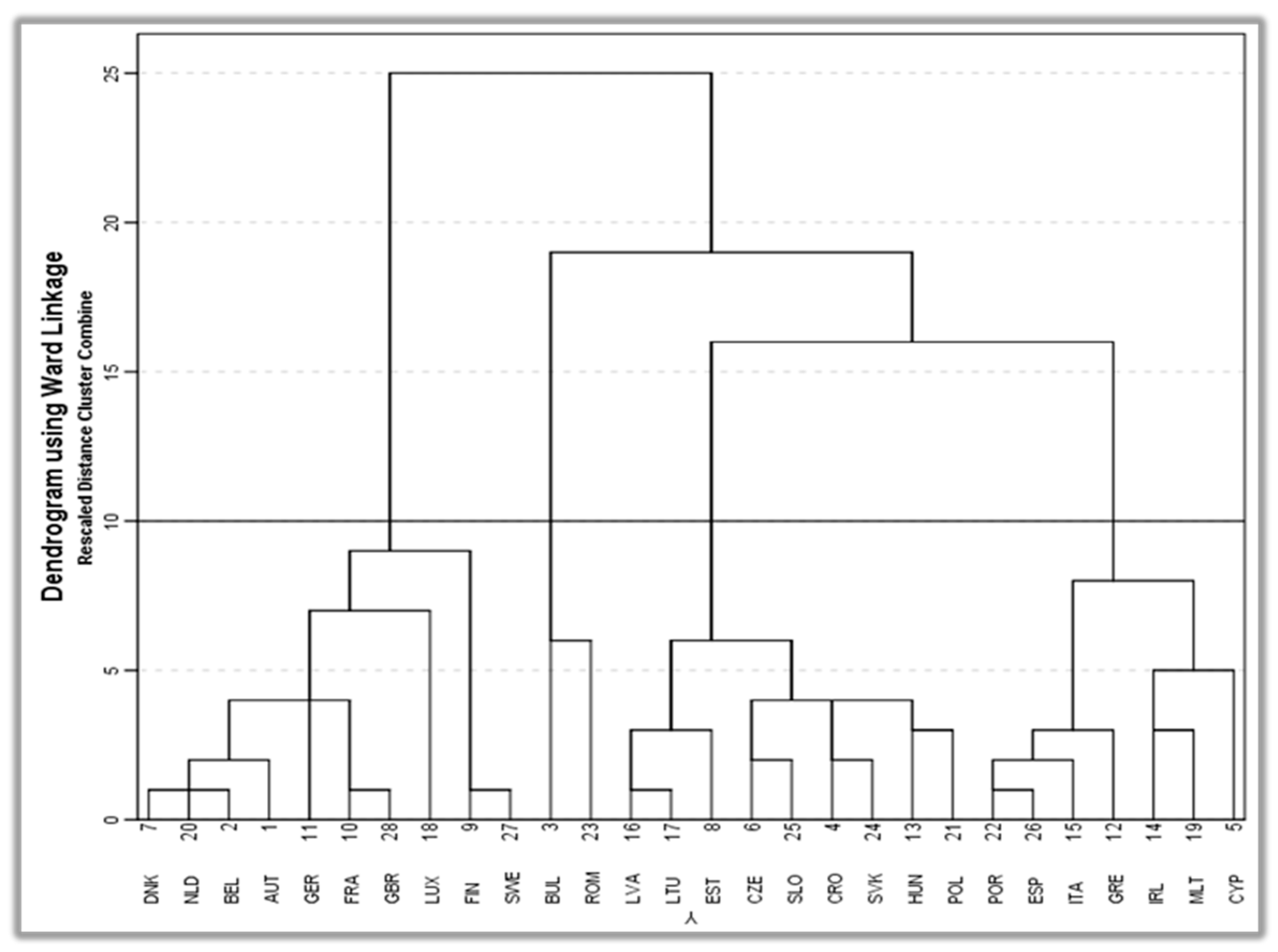 Sustainability 11 07140 g002