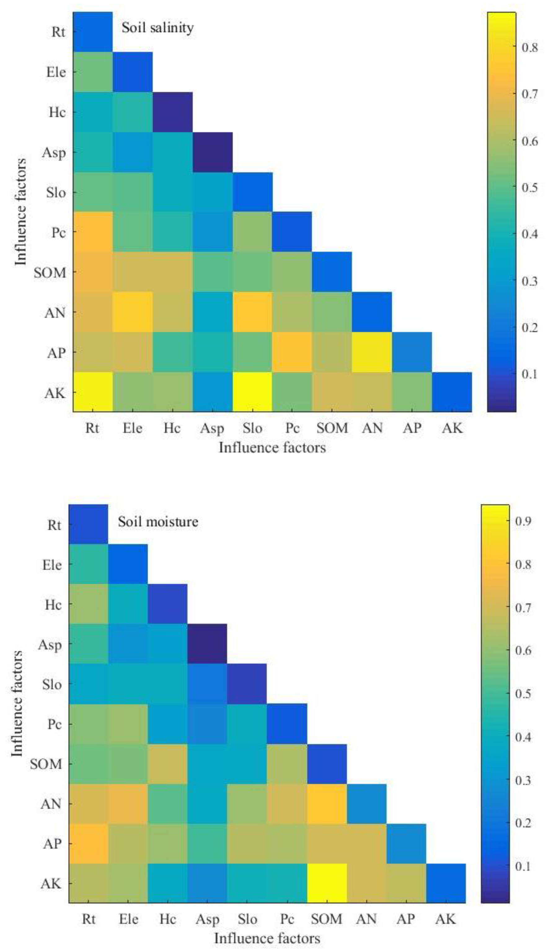 Sustainability 11 07142 g005 Sustainability 11 07142 g005