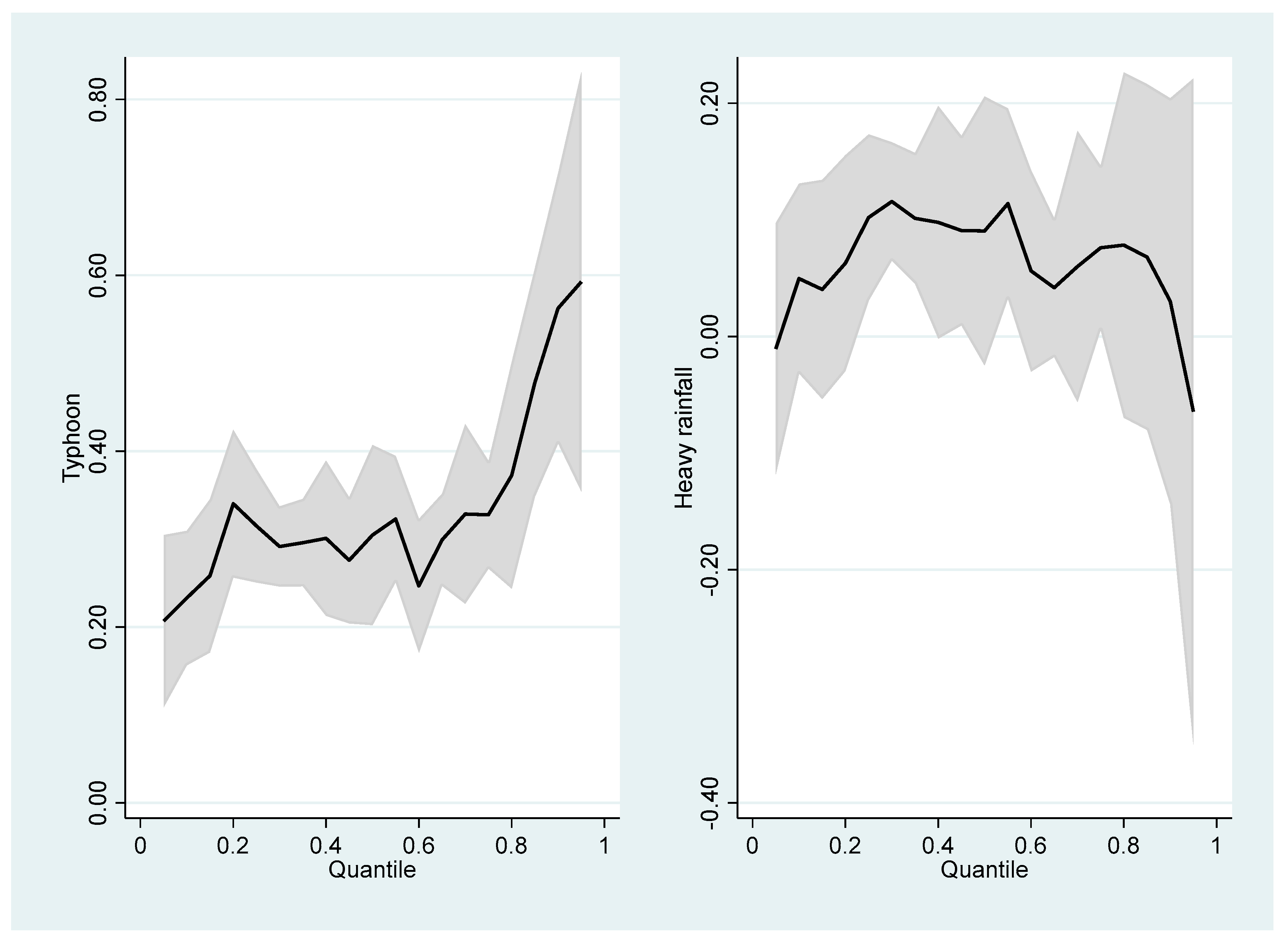Sustainability 11 07146 g002