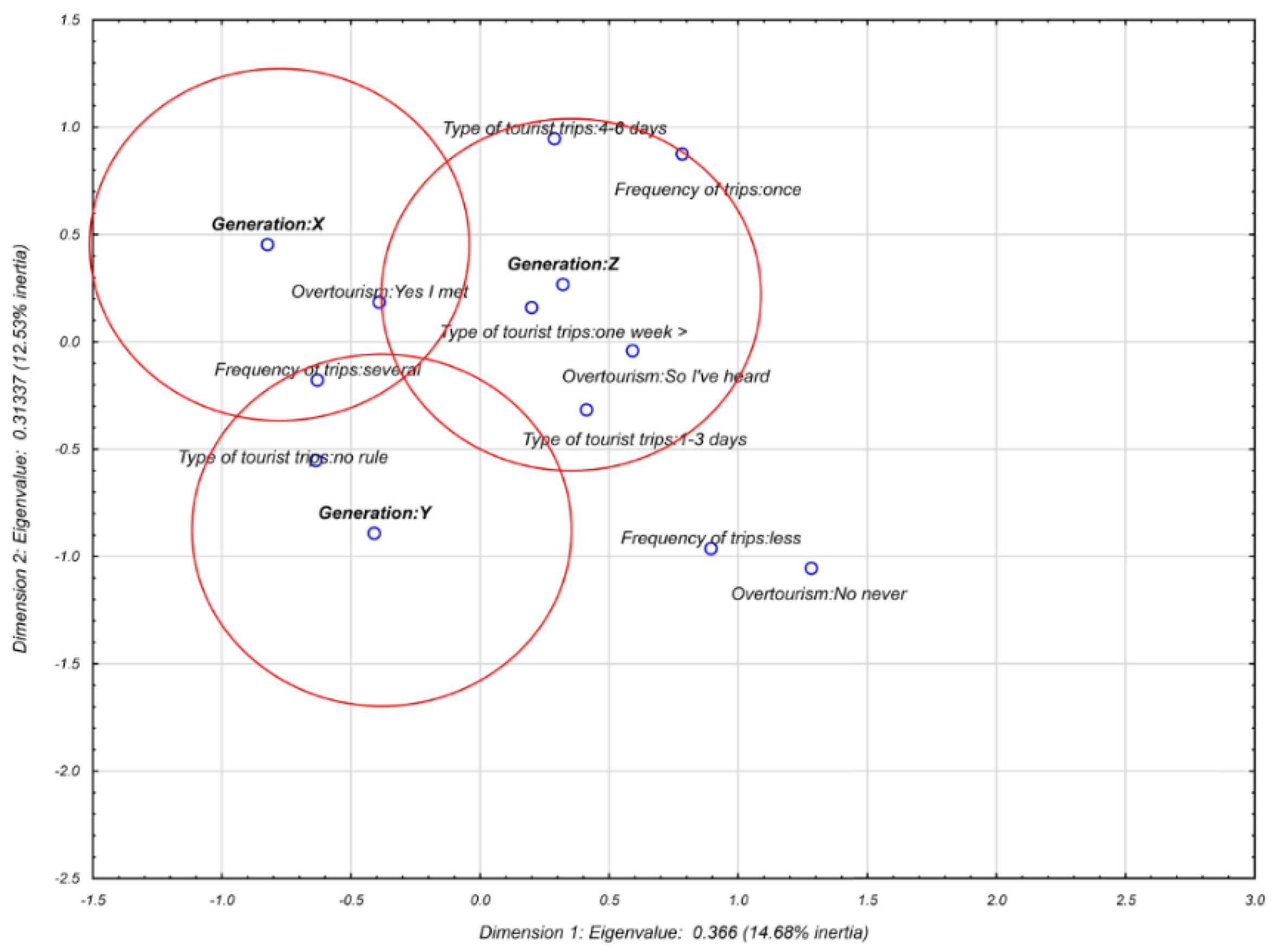 Sustainability 11 07151 g002