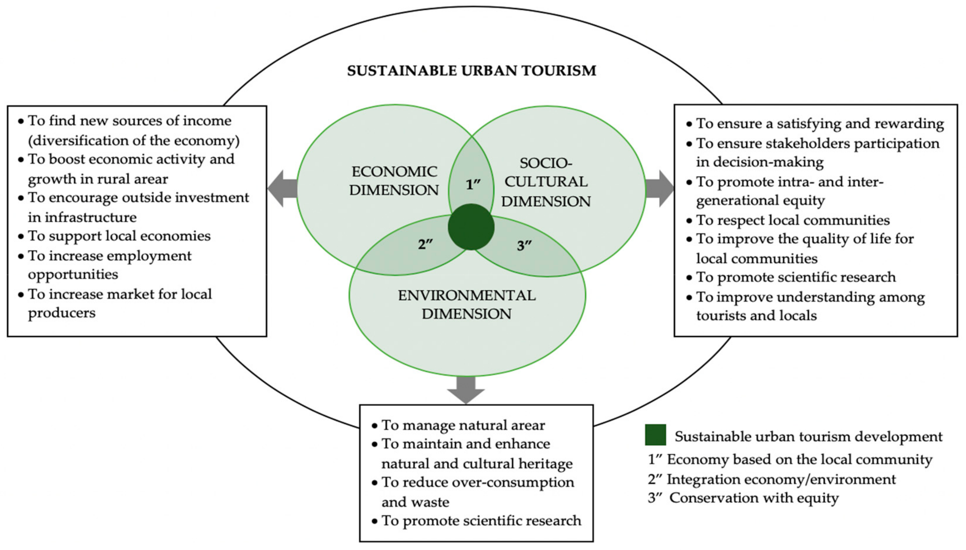 Leadership As An Intangible And Conceptual Figment