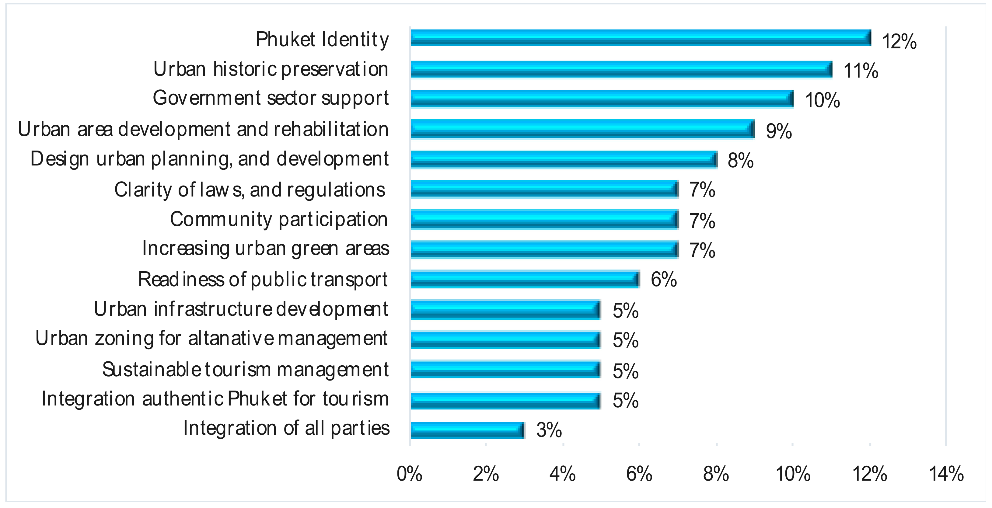 Sustainability 11 07152 g015