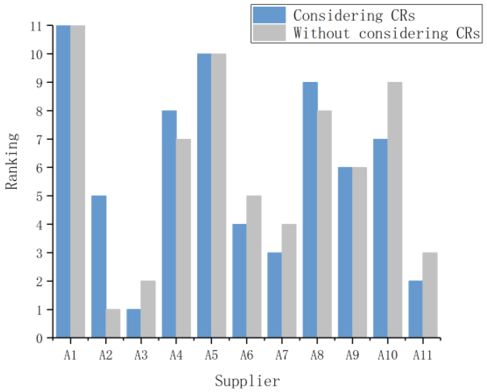 Sustainability 11 07153 g001