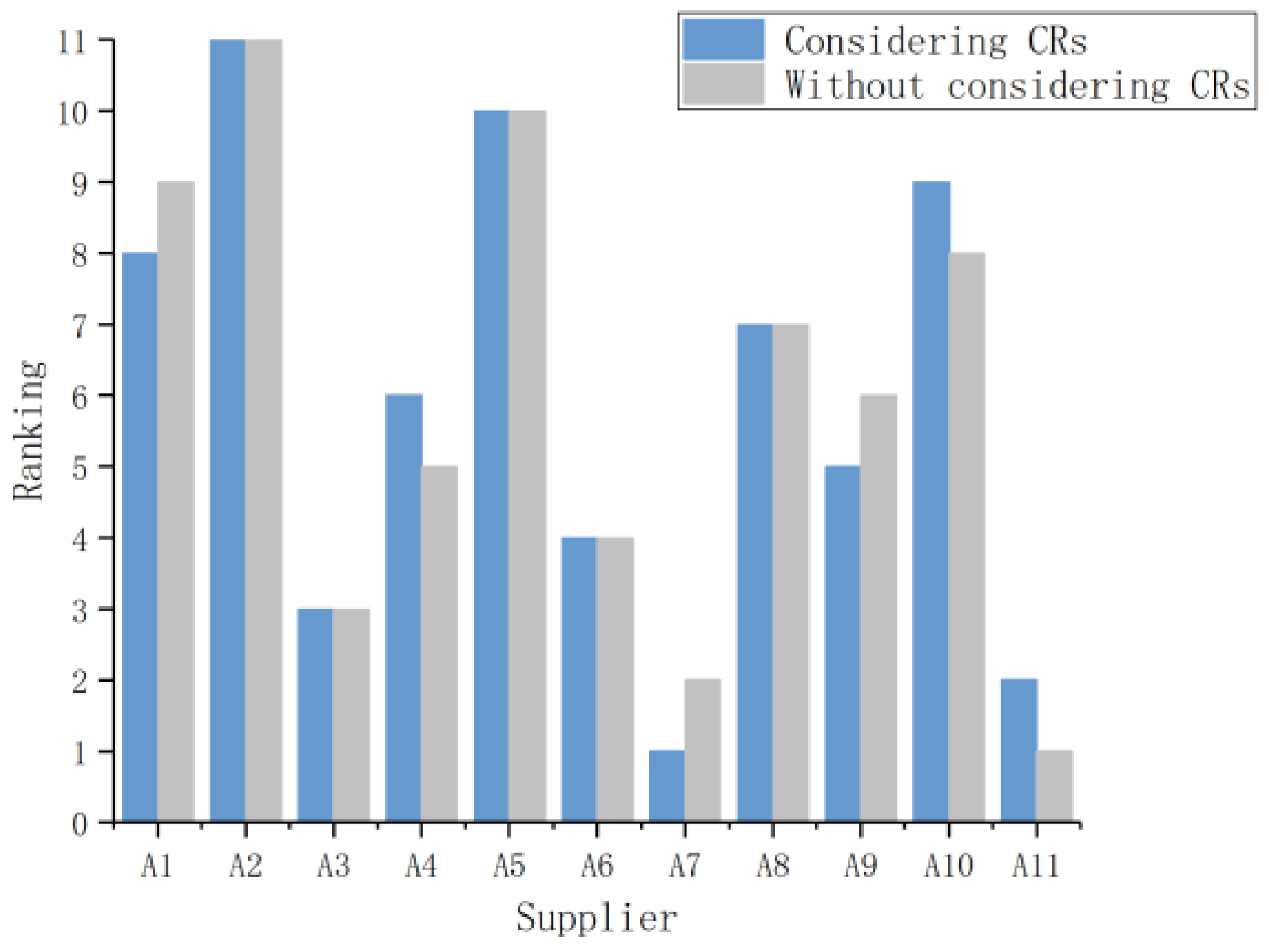Sustainability 11 07153 g002