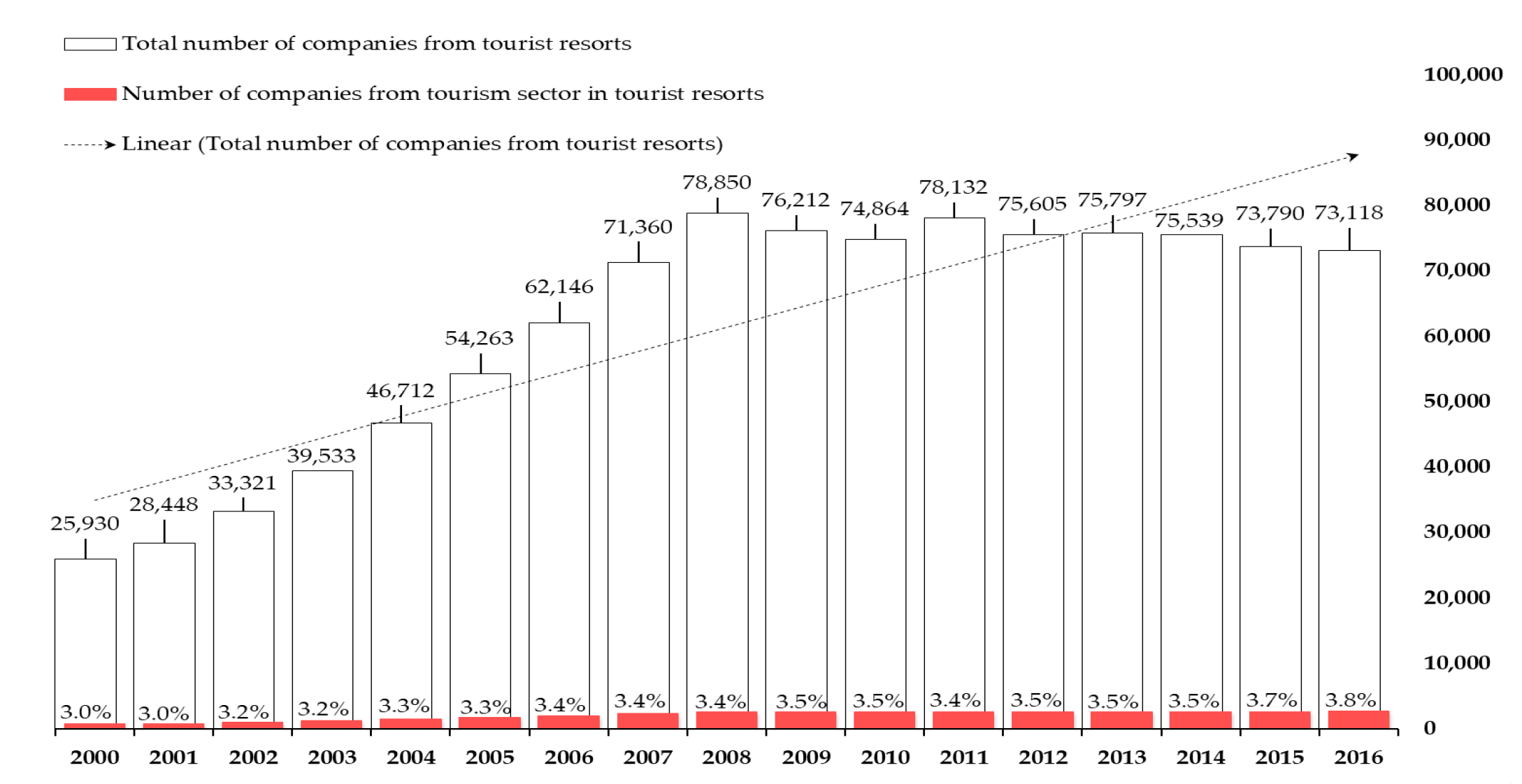 Sustainability Free Full Text Specificity Of Sustainable Structural Dynamics Of Local Economy In Romanian Tourist Resorts Html