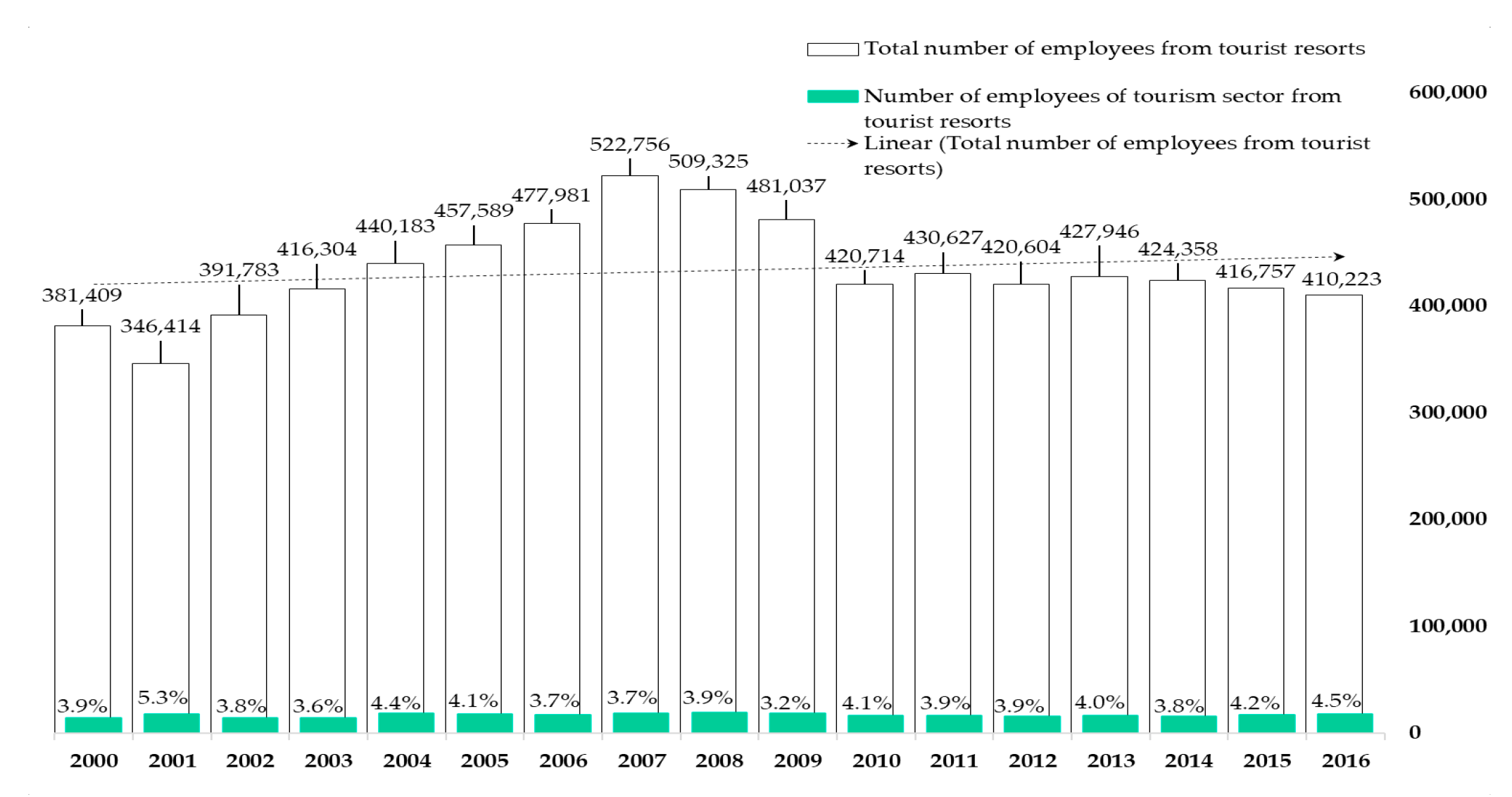 Sustainability 11 07155 g003 Sustainability 11 07155 g003