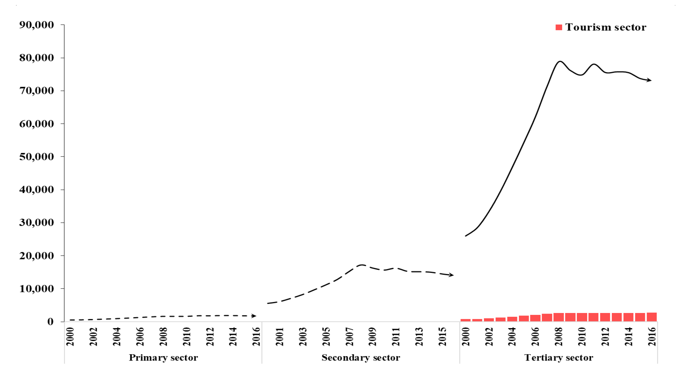 Sustainability 11 07155 g005 Sustainability 11 07155 g005