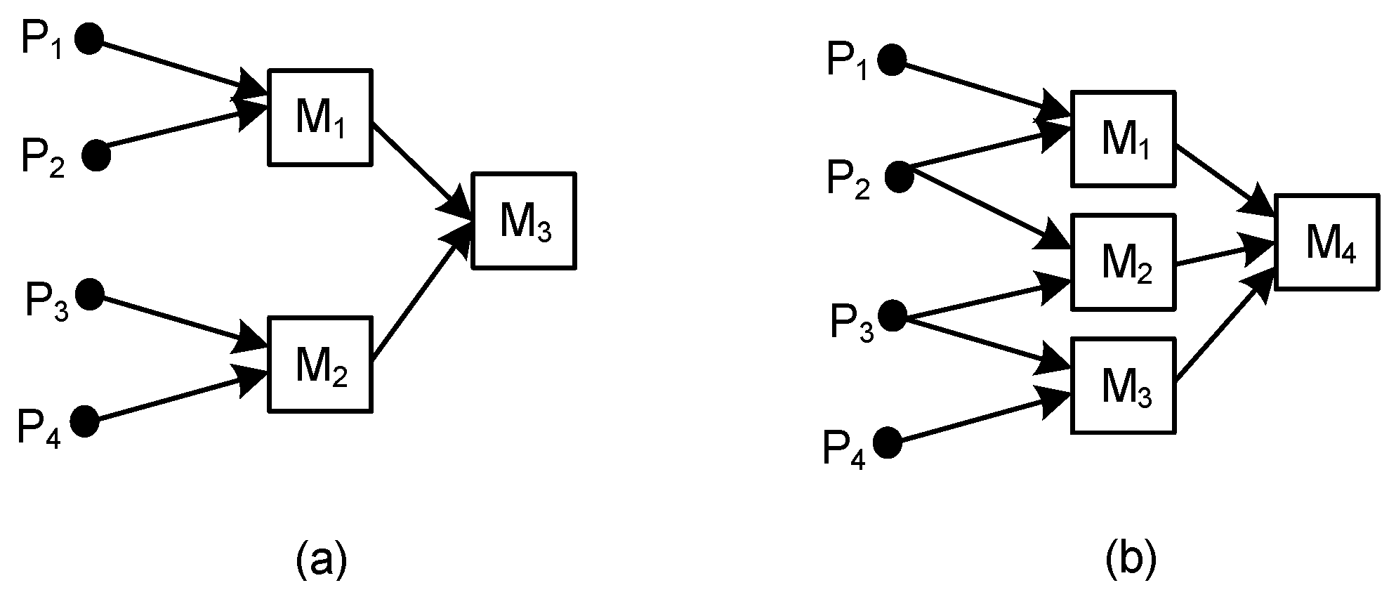 Sustainability 11 07156 g004 Sustainability 11 07156 g004