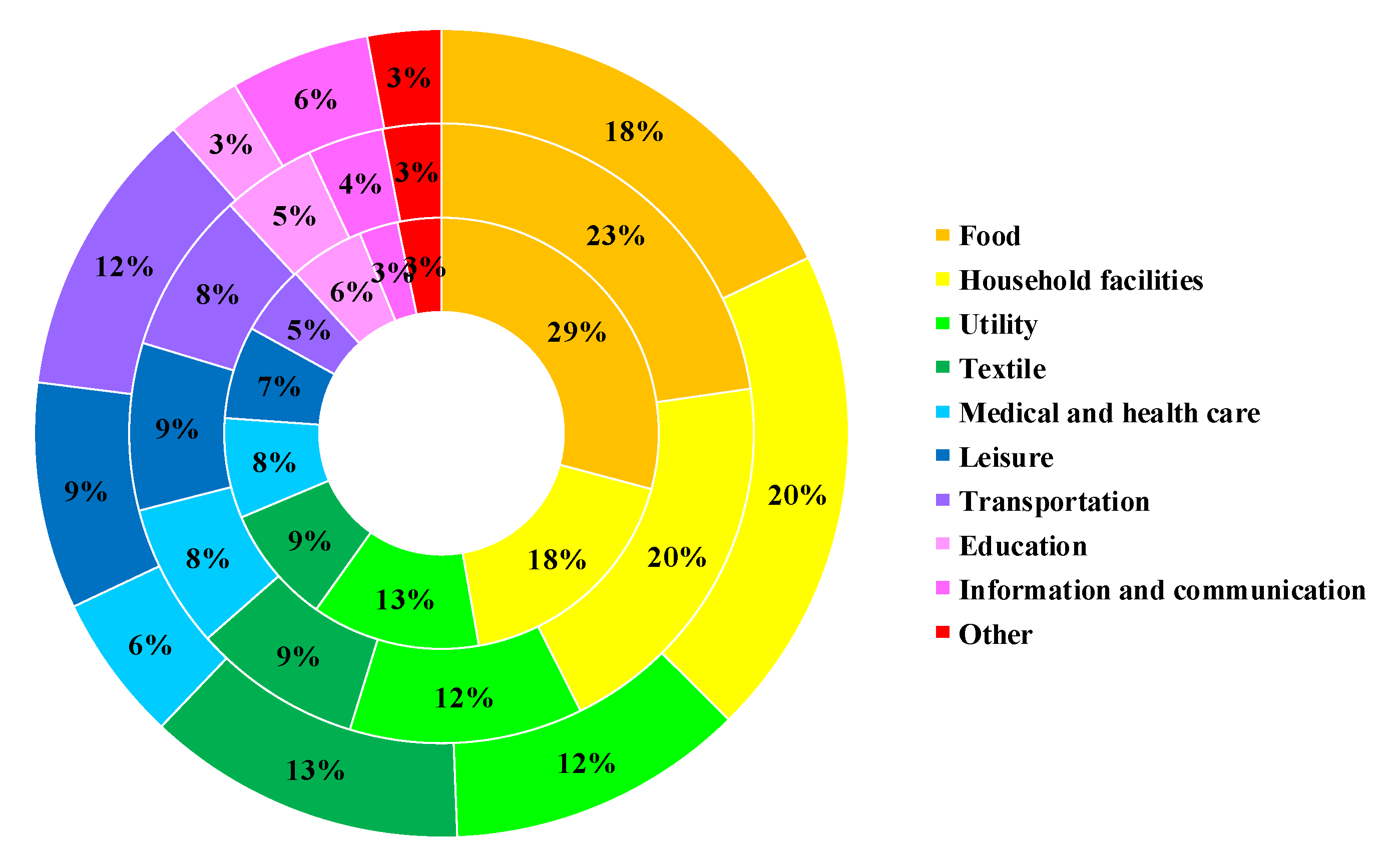 Sustainability 11 07157 g005