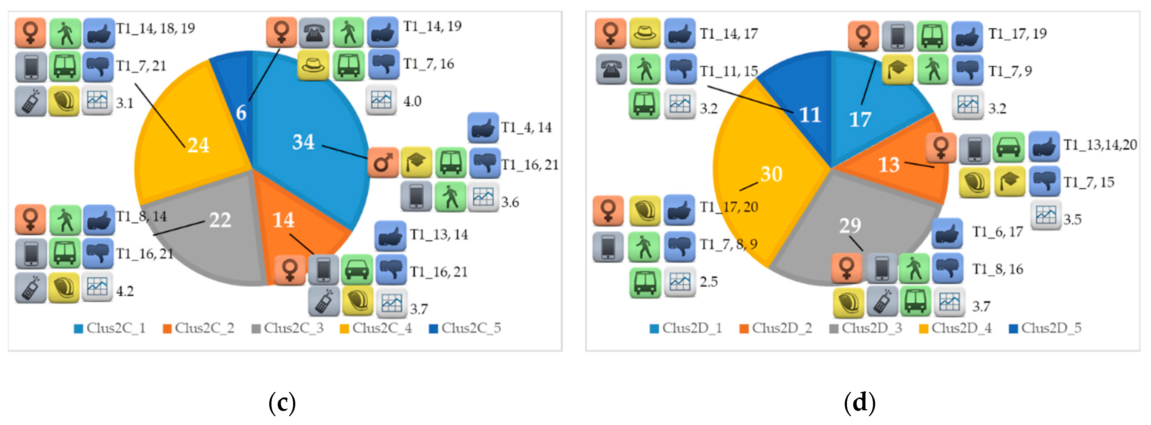 Sustainability 11 07159 g002b Sustainability 11 07159 g002b