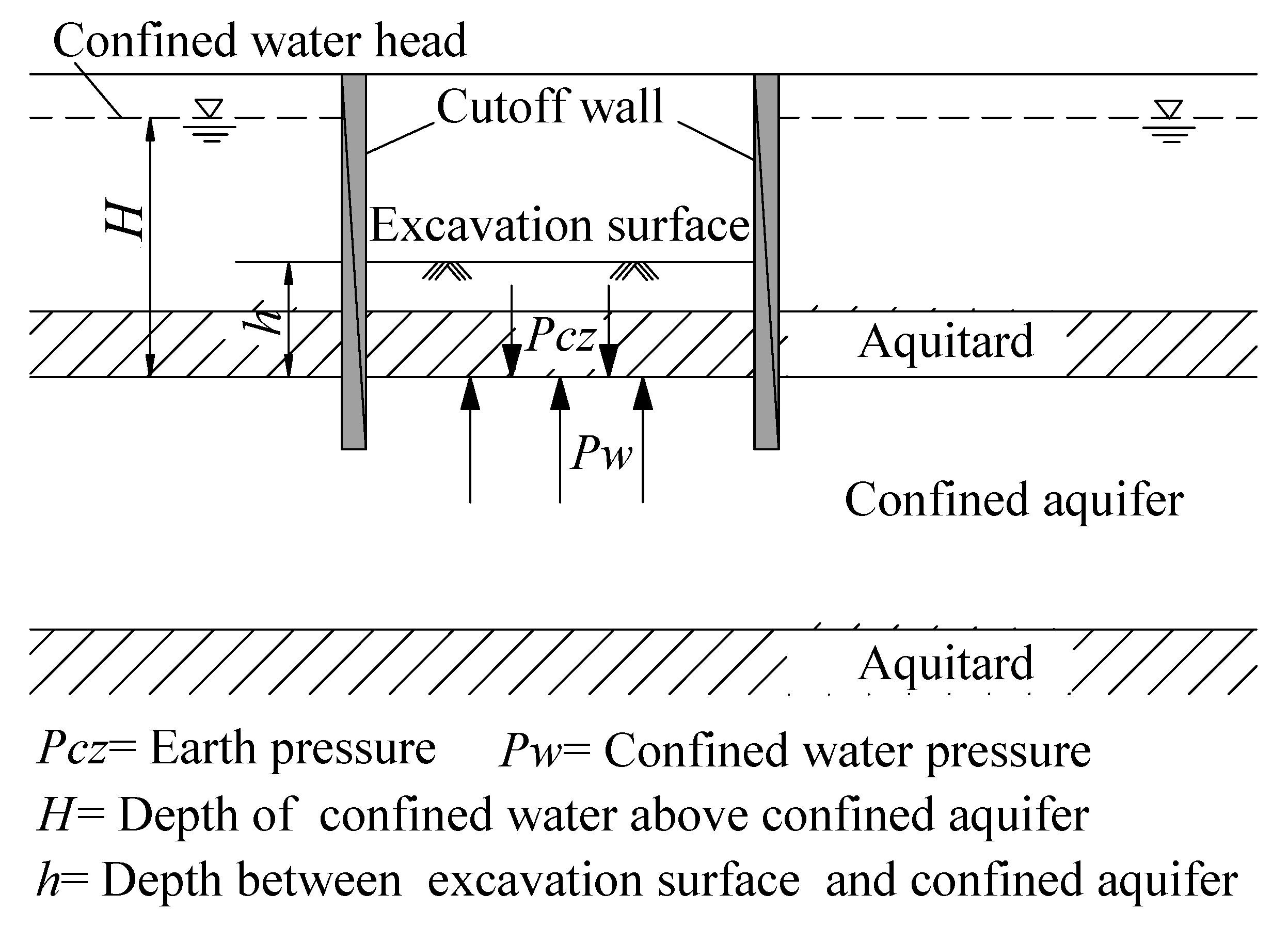 Sustainability 11 07162 g005