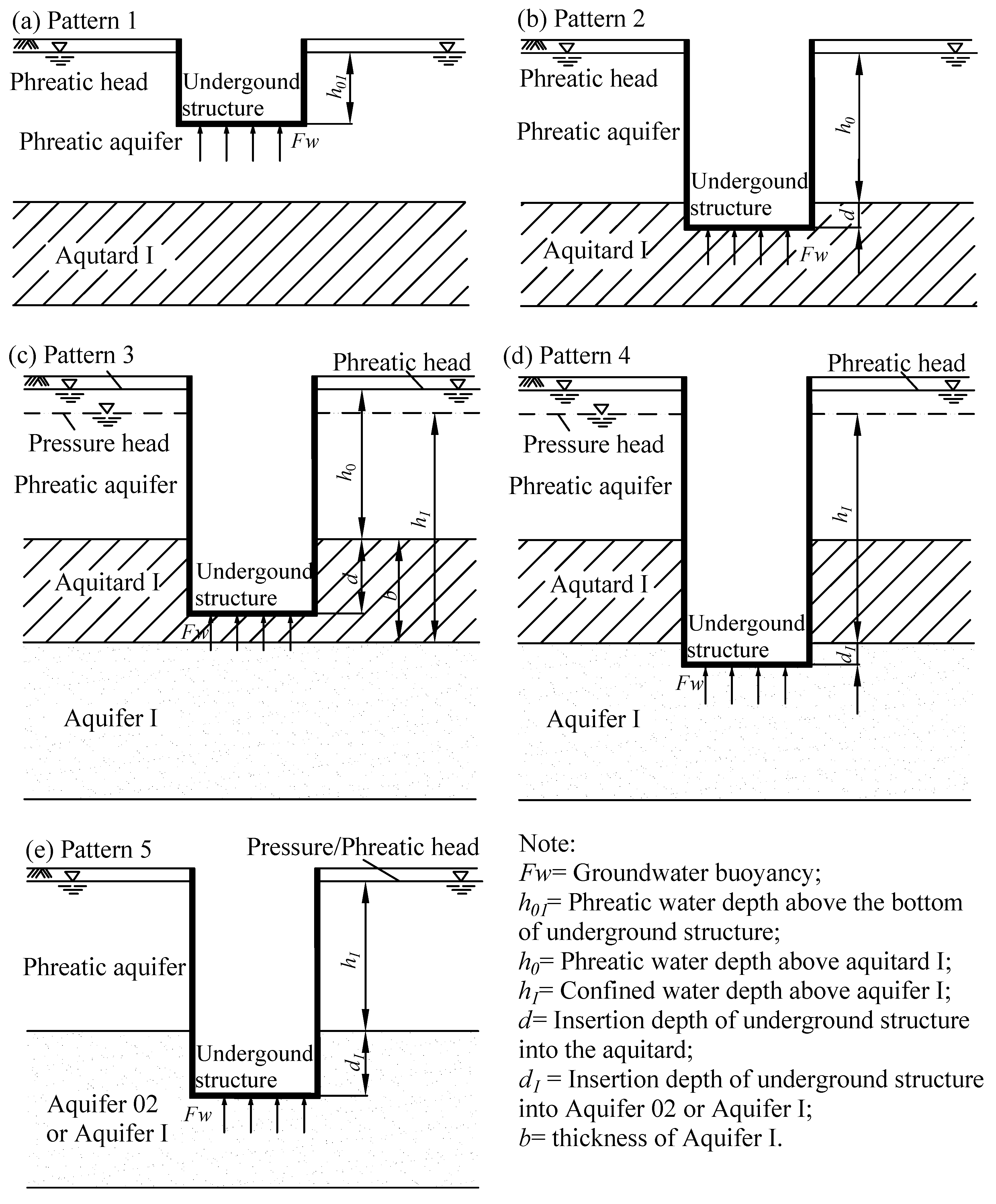 Sustainability 11 07162 g006