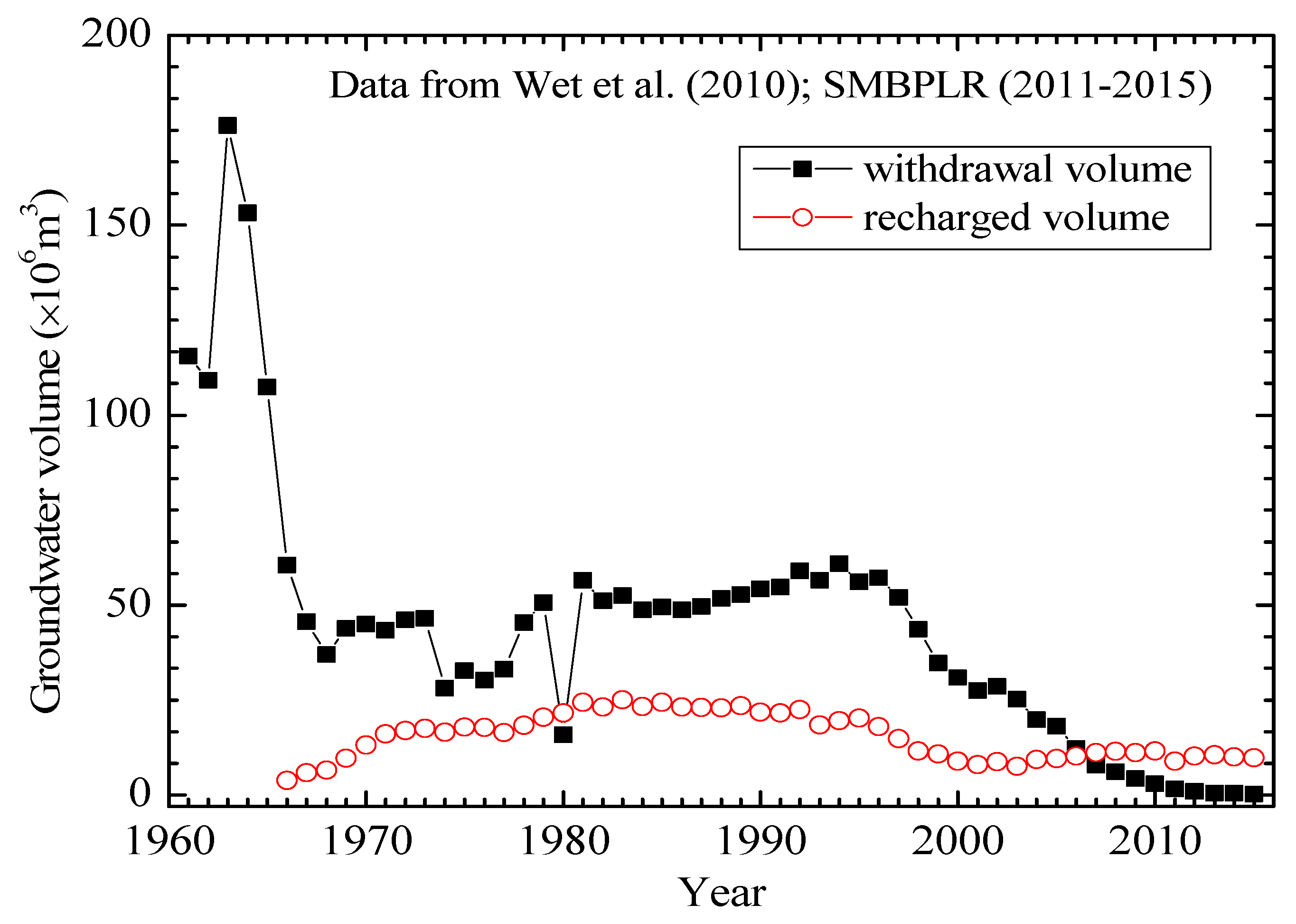 Sustainability 11 07162 g007