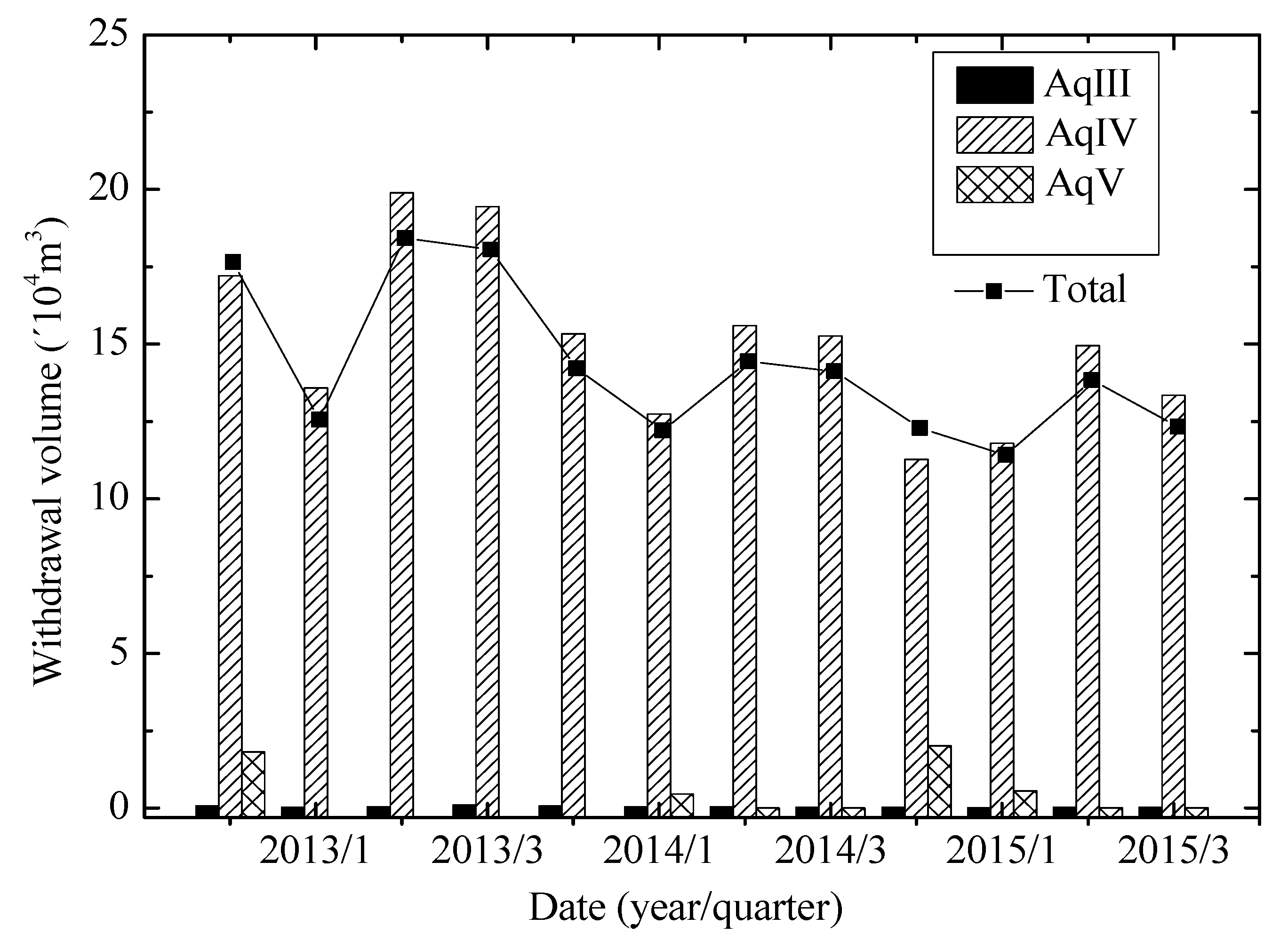 Sustainability 11 07162 g009