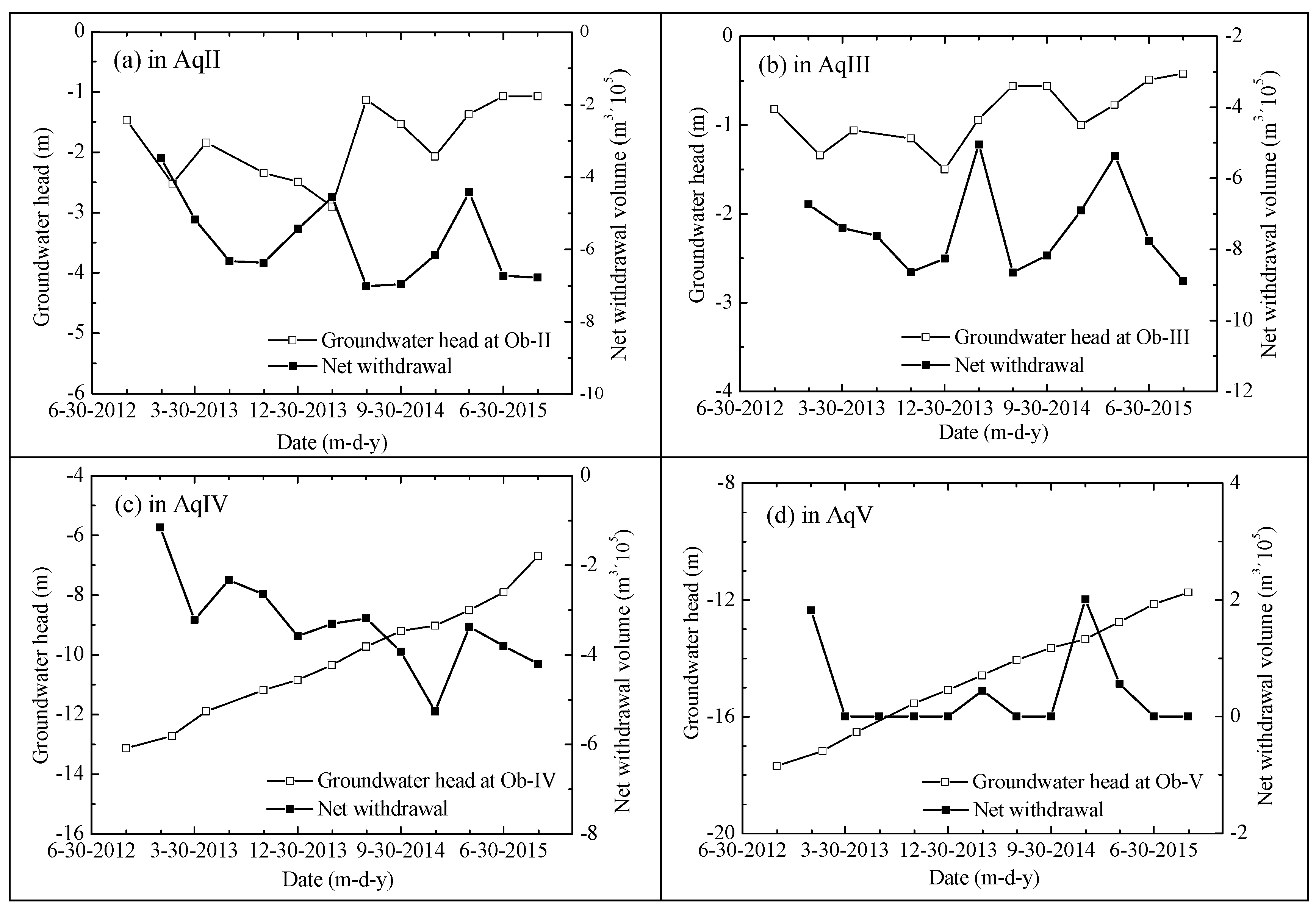 Sustainability 11 07162 g012