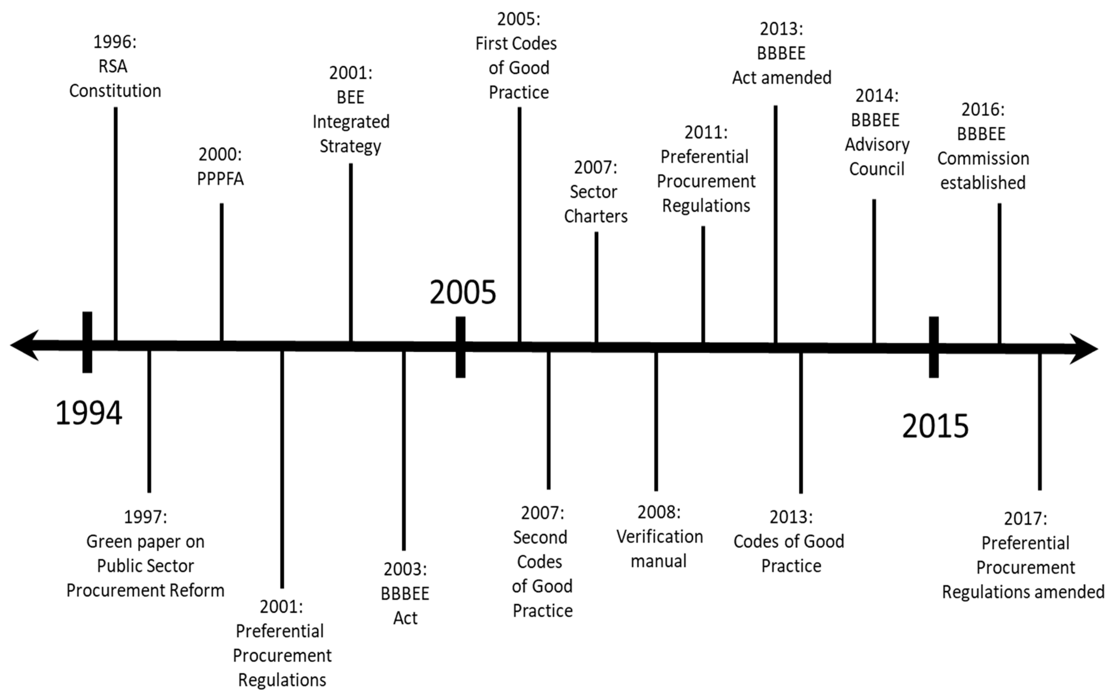 Sustainability 11 07164 g001