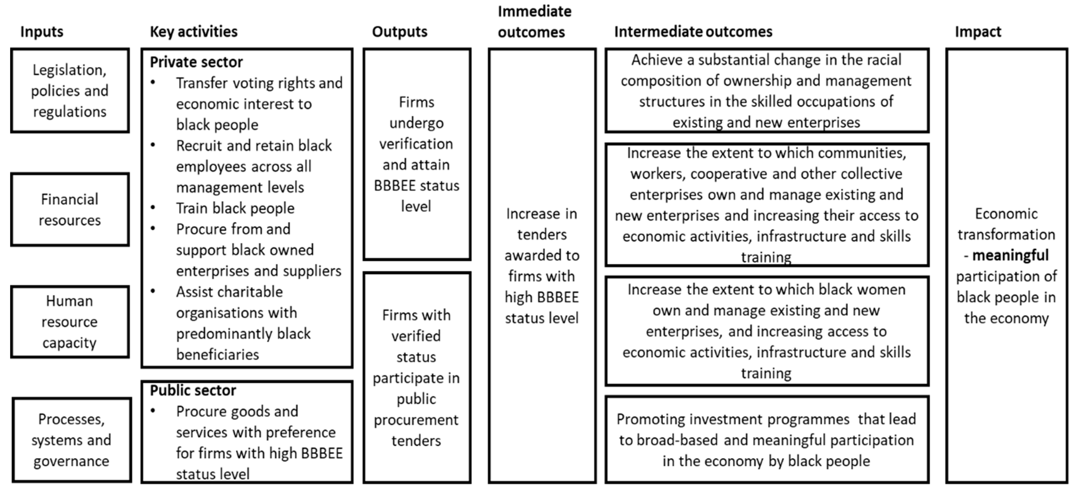 Sustainability 11 07164 g002