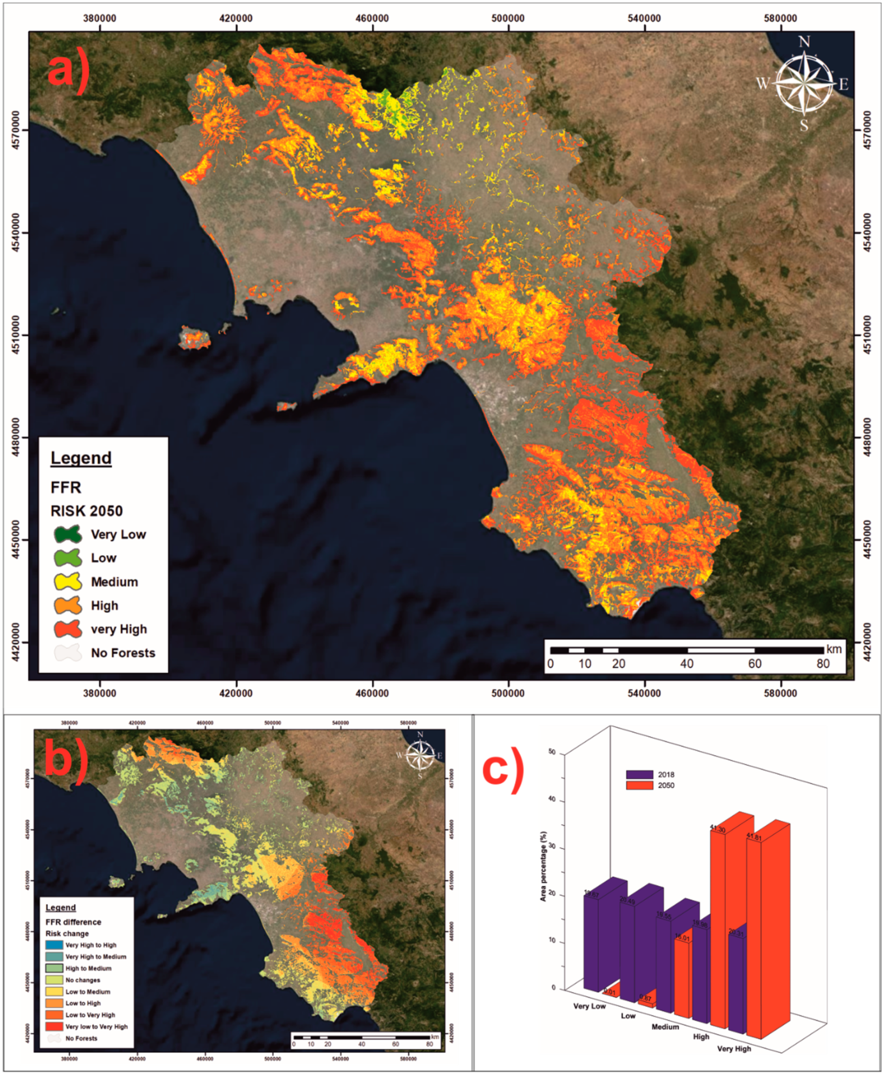 Sustainability 11 07166 g007