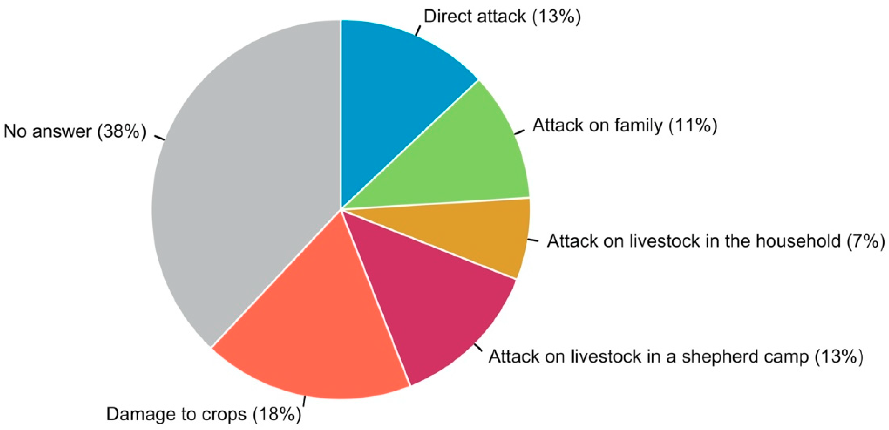 Sustainability 11 07167 g002 Sustainability 11 07167 g002