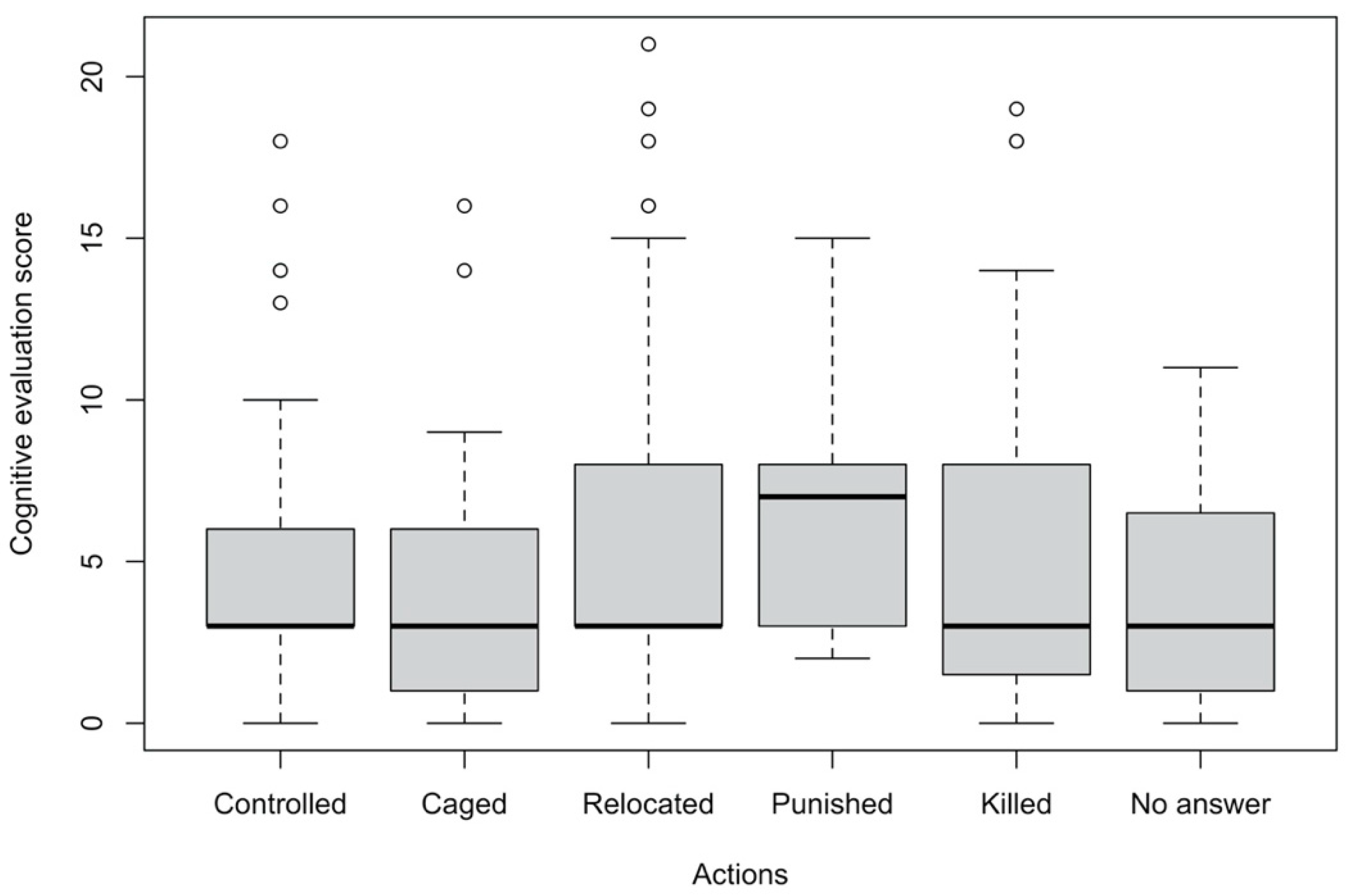 Sustainability 11 07167 g004 Sustainability 11 07167 g004