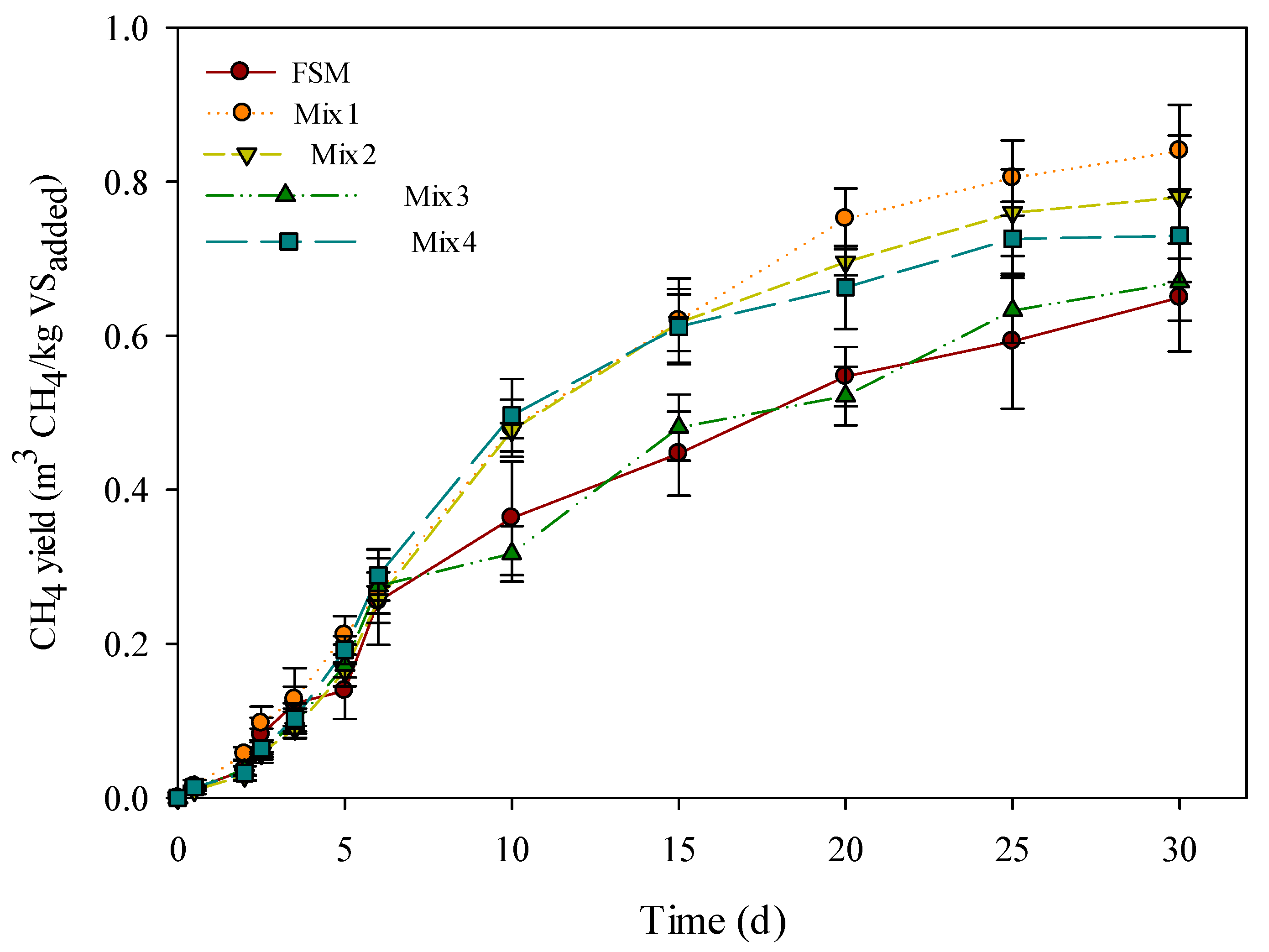 Sustainability 11 07170 g002