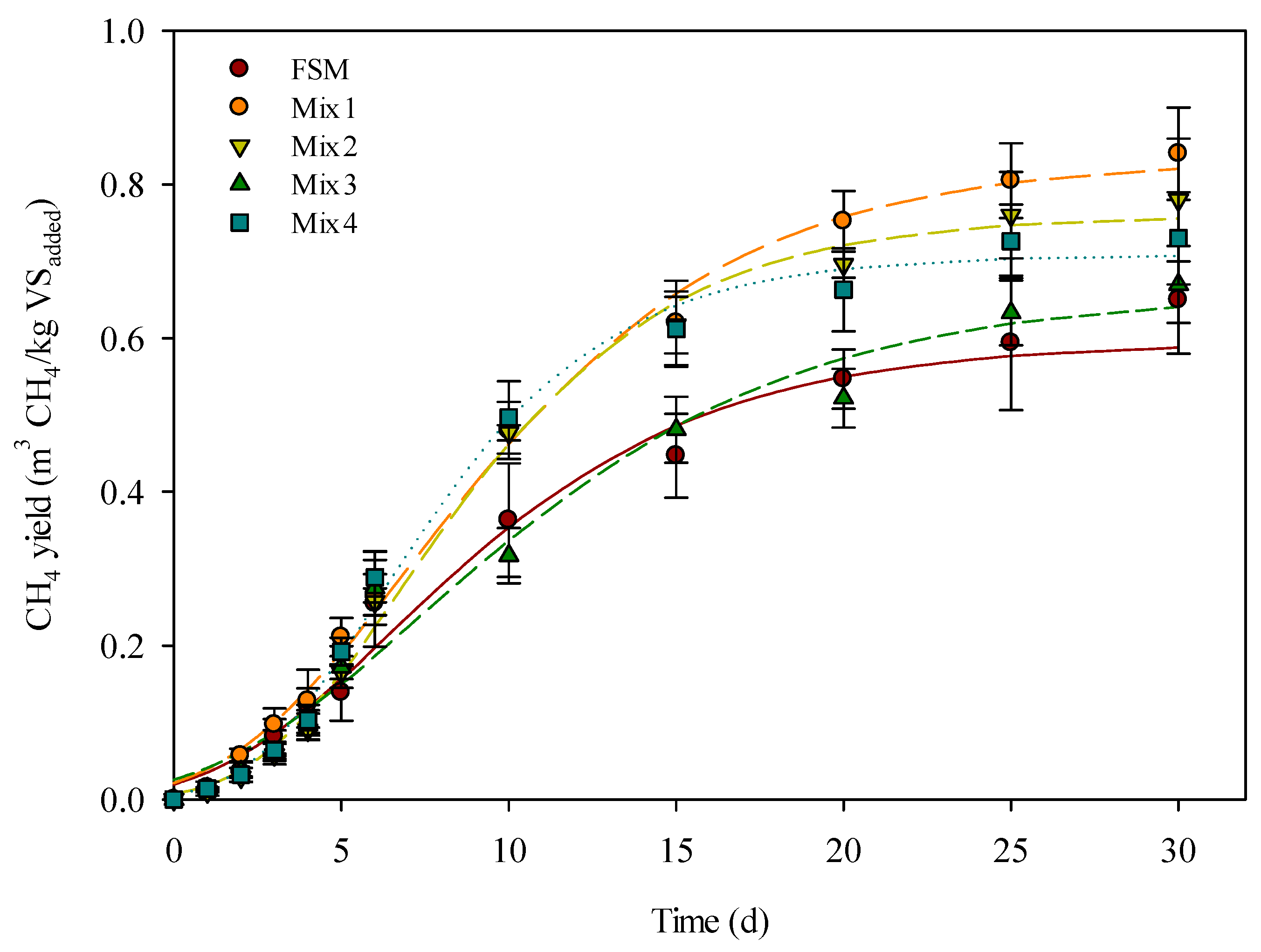 Sustainability 11 07170 g003