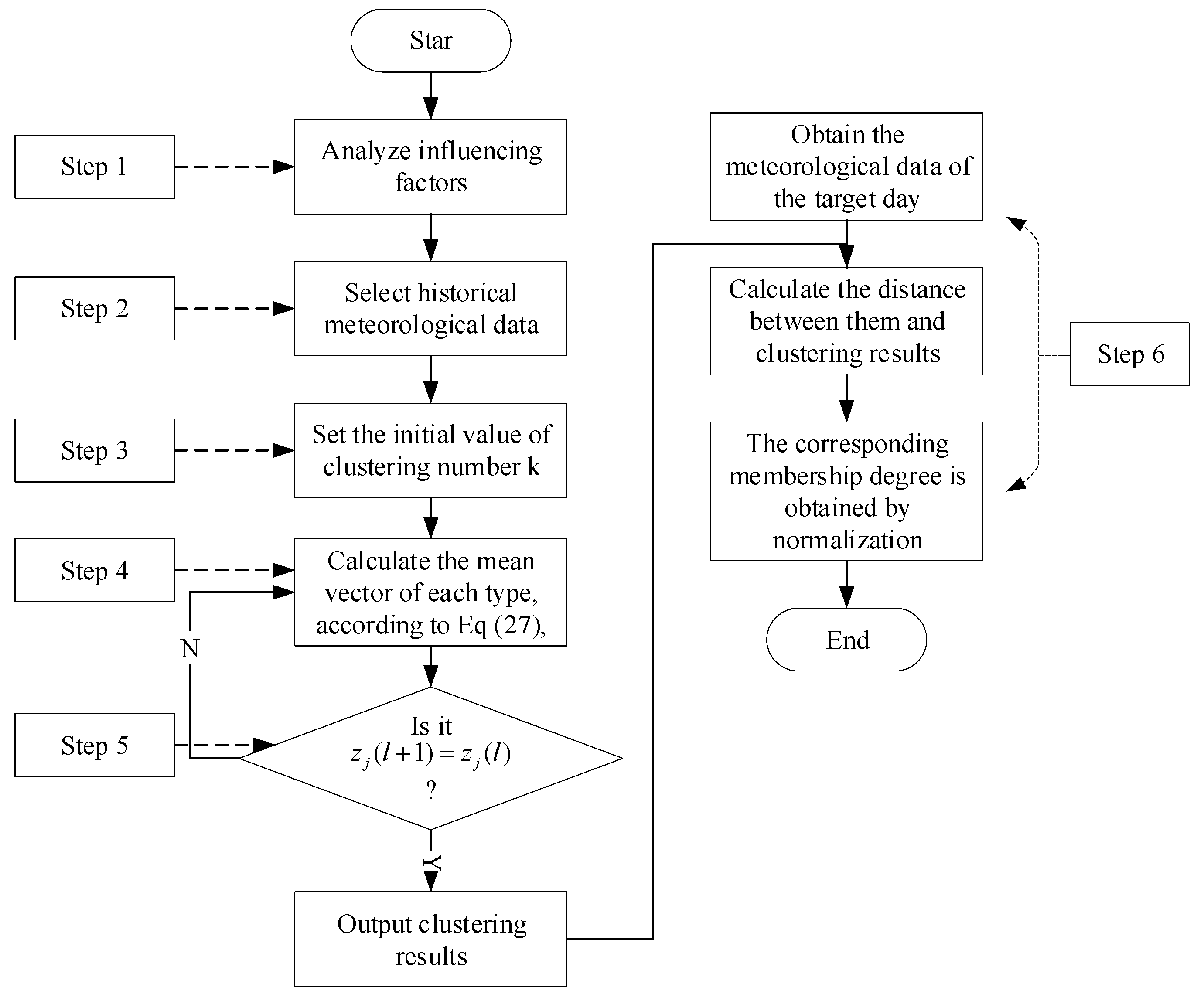 Sustainability 11 07171 g001