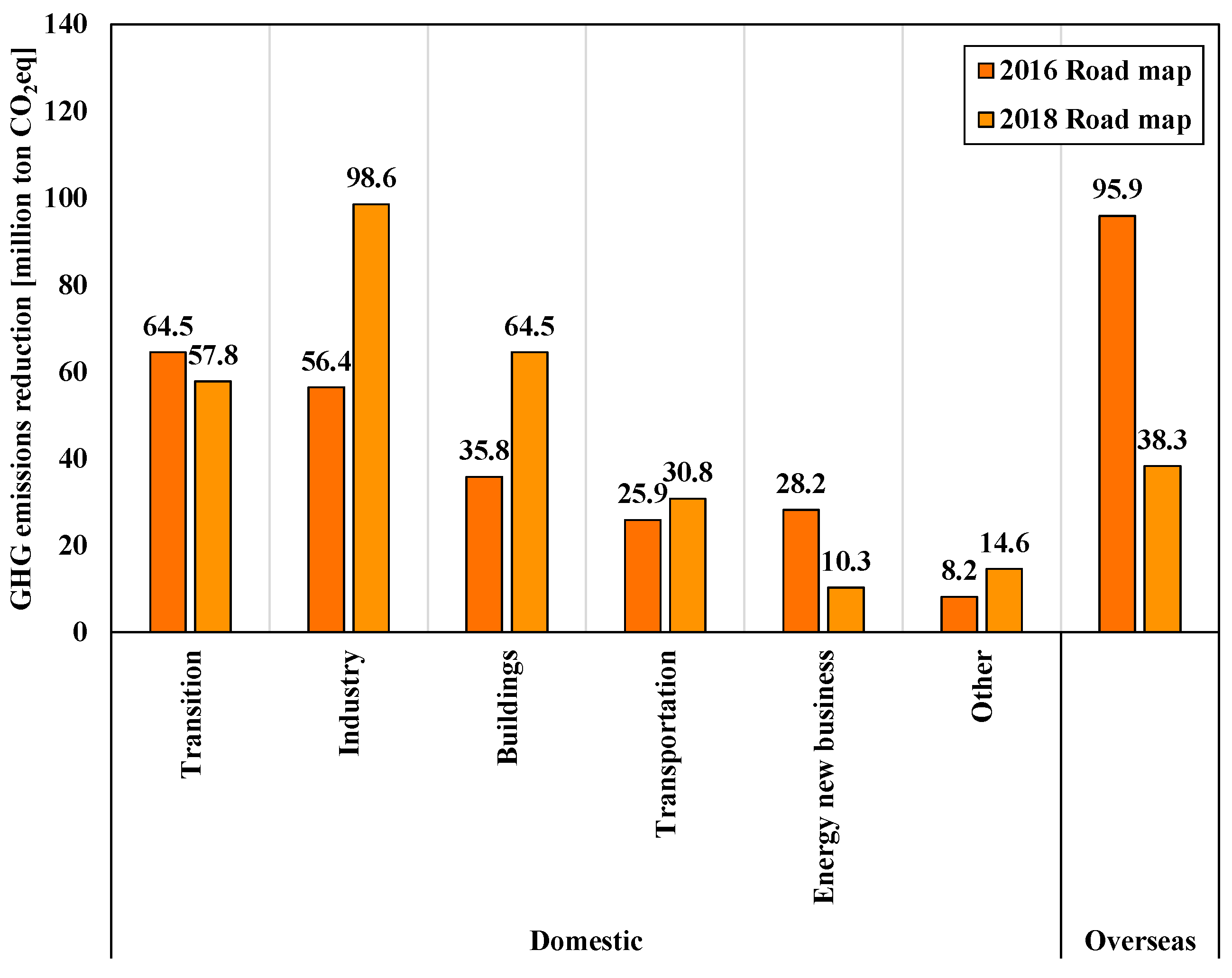 Sustainability 11 07172 g002 Sustainability 11 07172 g002
